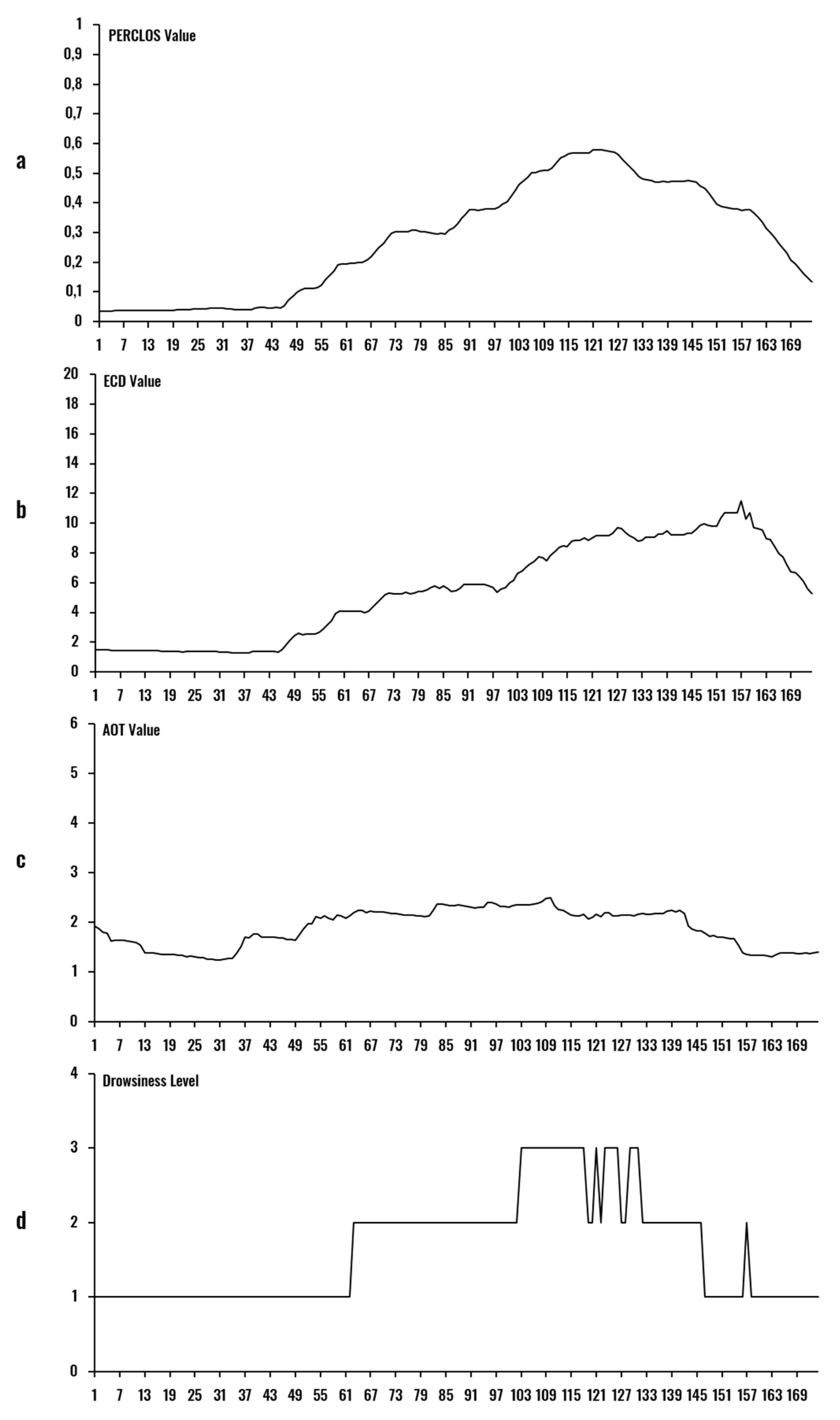 Sensors 20 04093 g011 Sensors 20 04093 g011