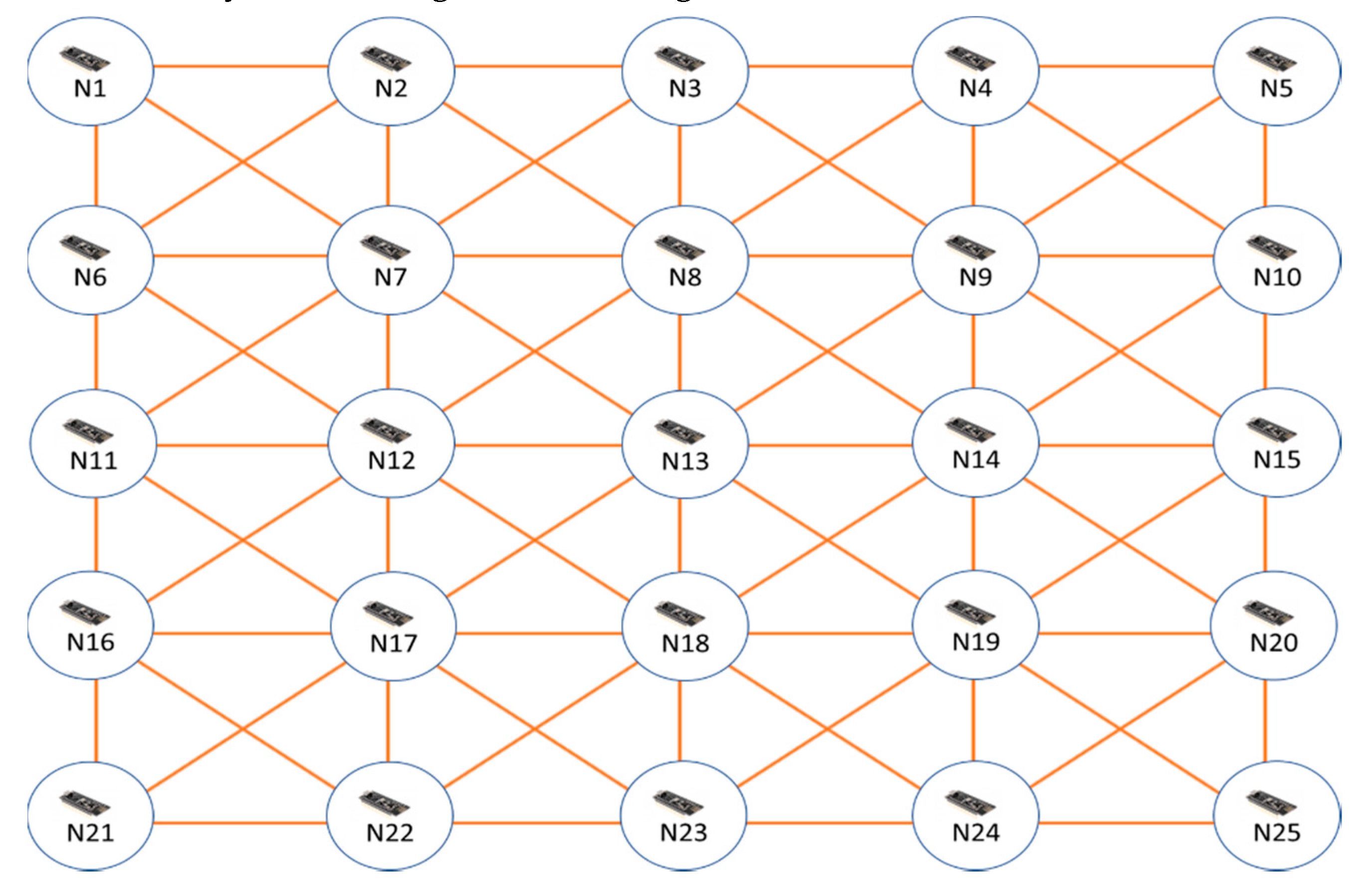 Sensors 20 04095 g003 Sensors 20 04095 g003