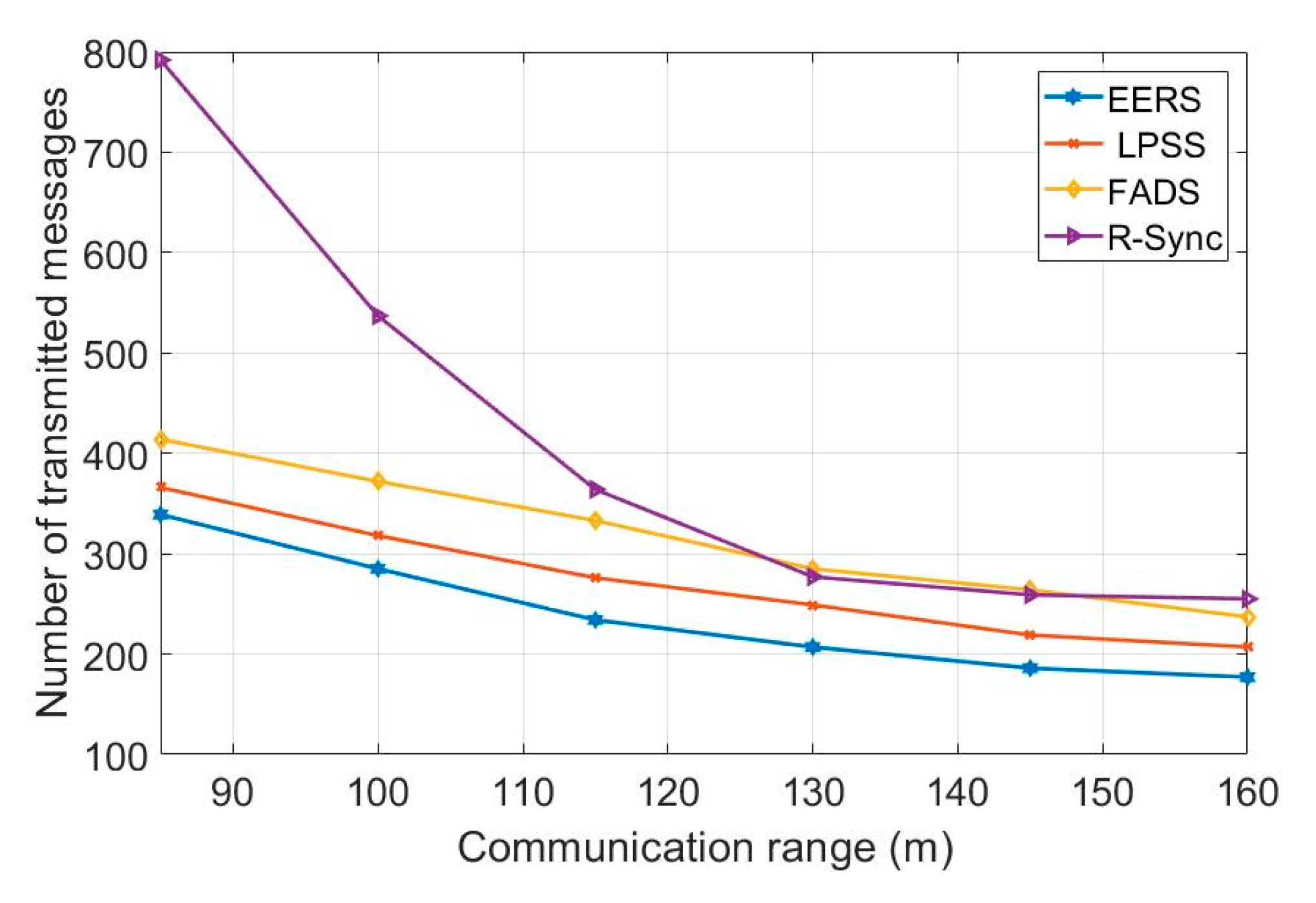 Sensors 20 04095 g006 Sensors 20 04095 g006