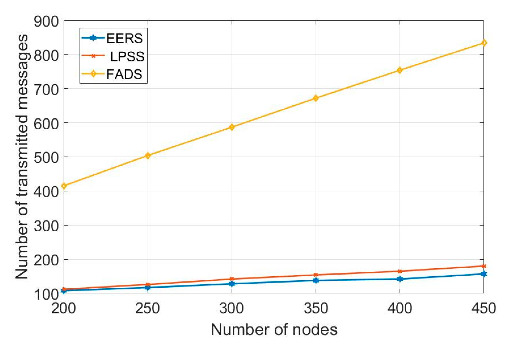 Sensors 20 04095 g007 Sensors 20 04095 g007