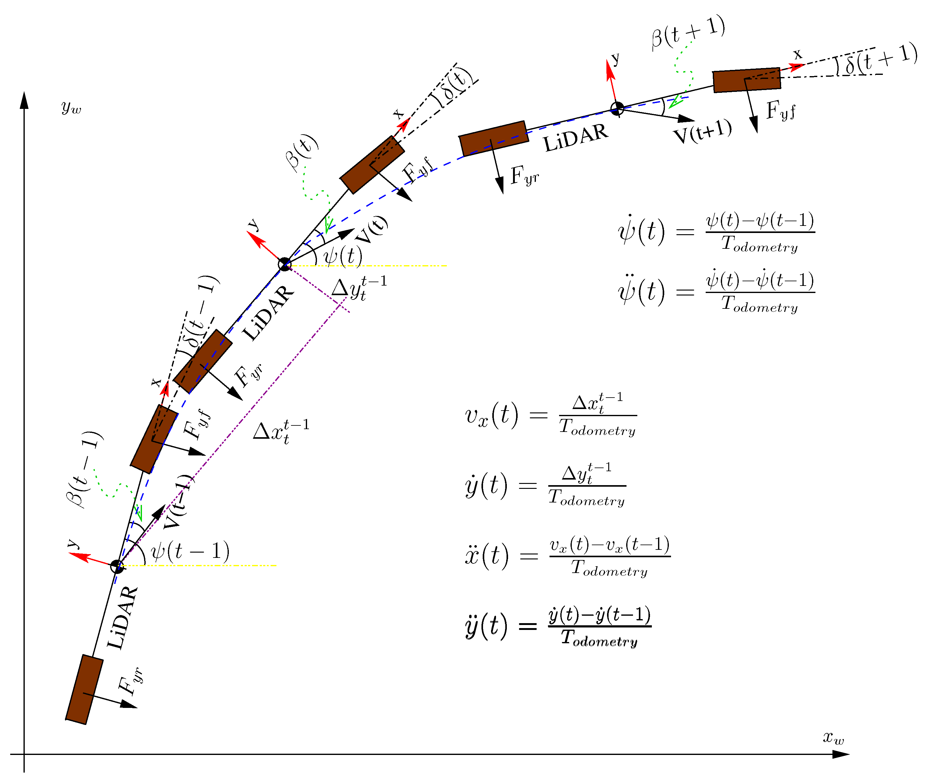 Sensors 20 04097 g003