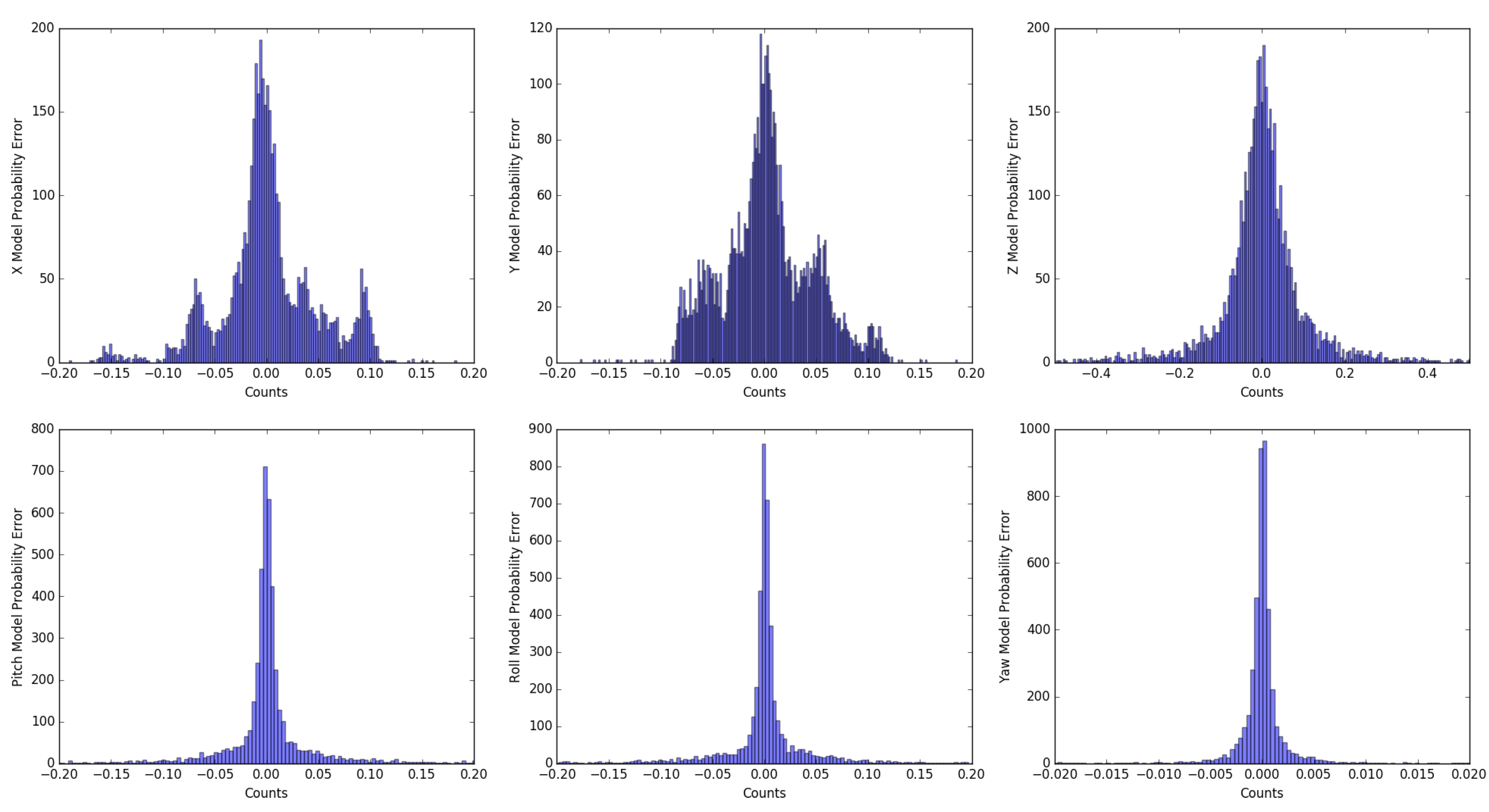 Sensors 20 04097 g005