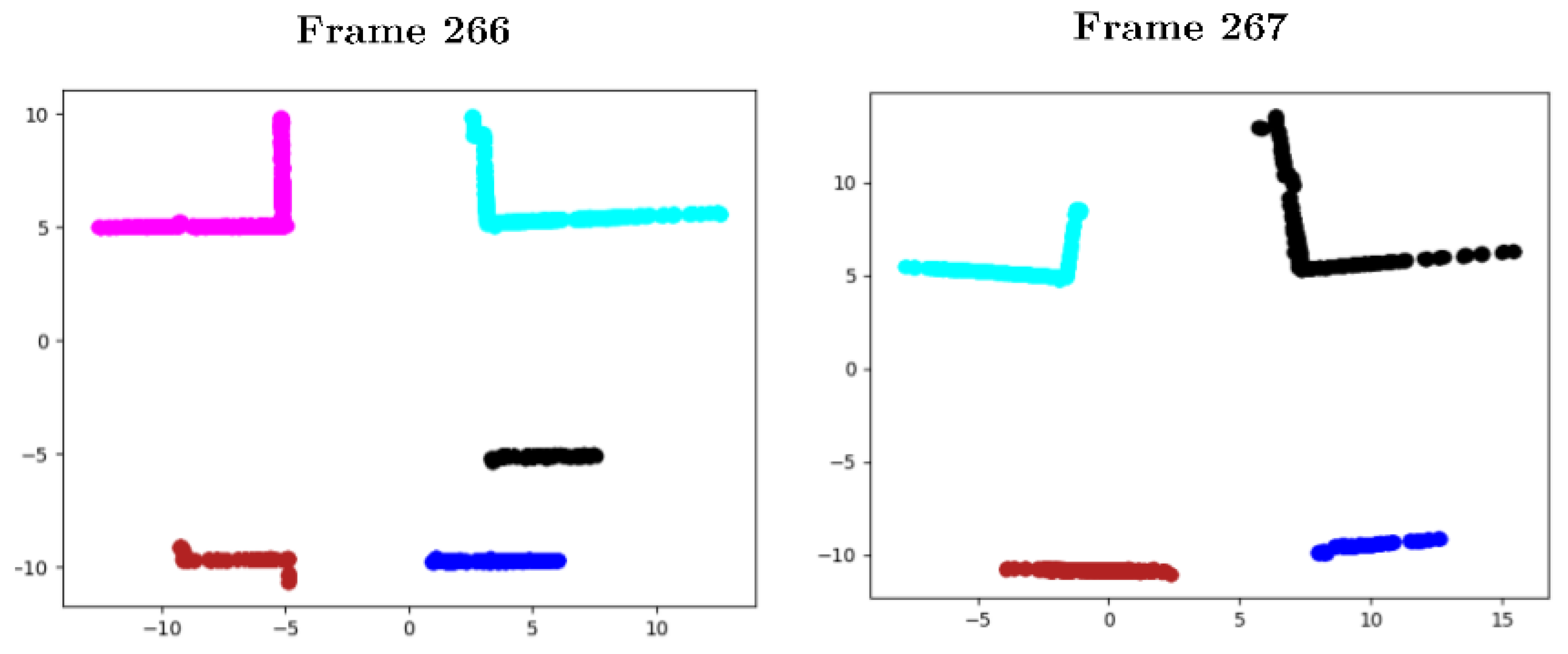 Sensors 20 04097 g014