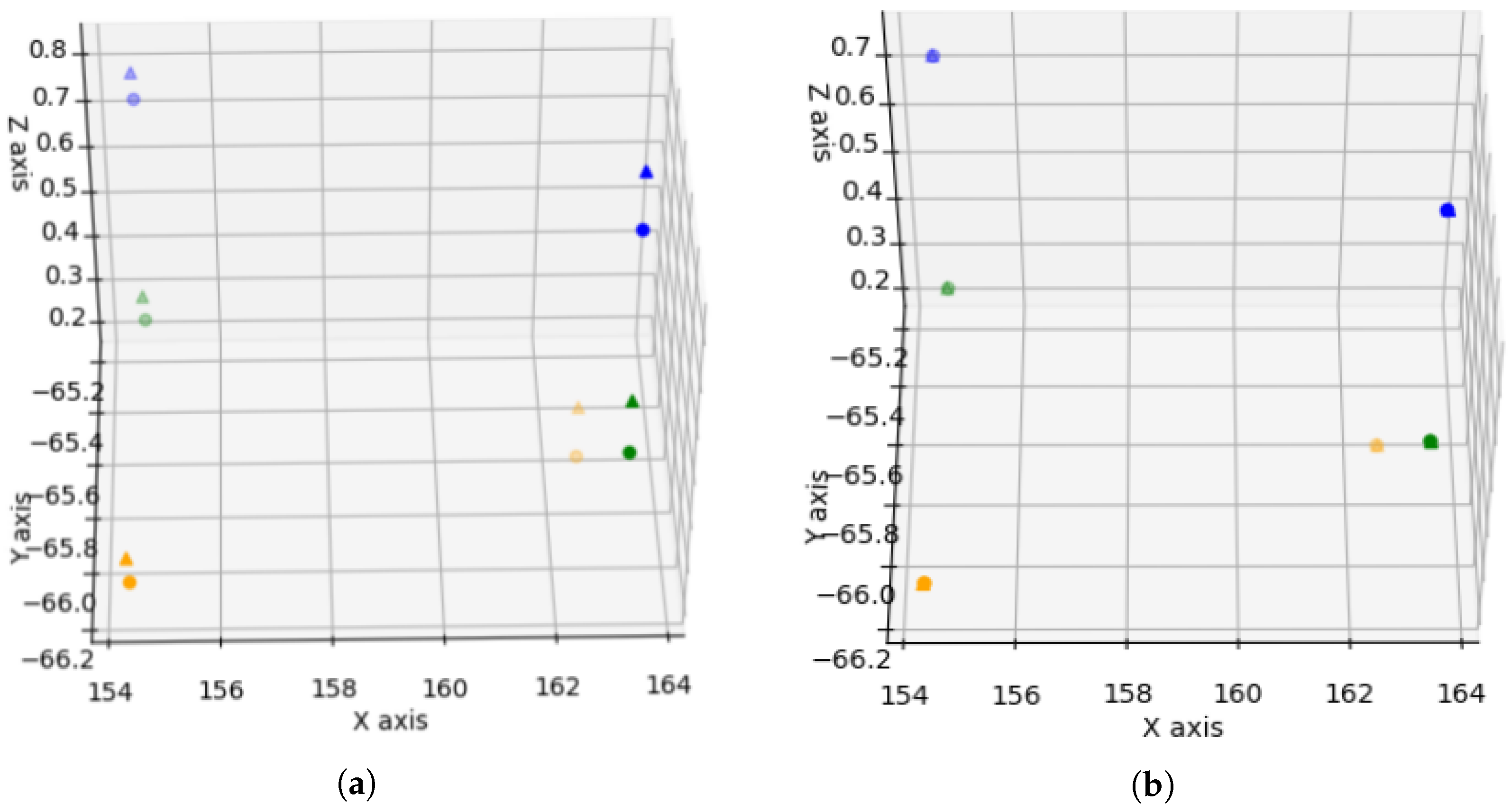 Sensors 20 04097 g015