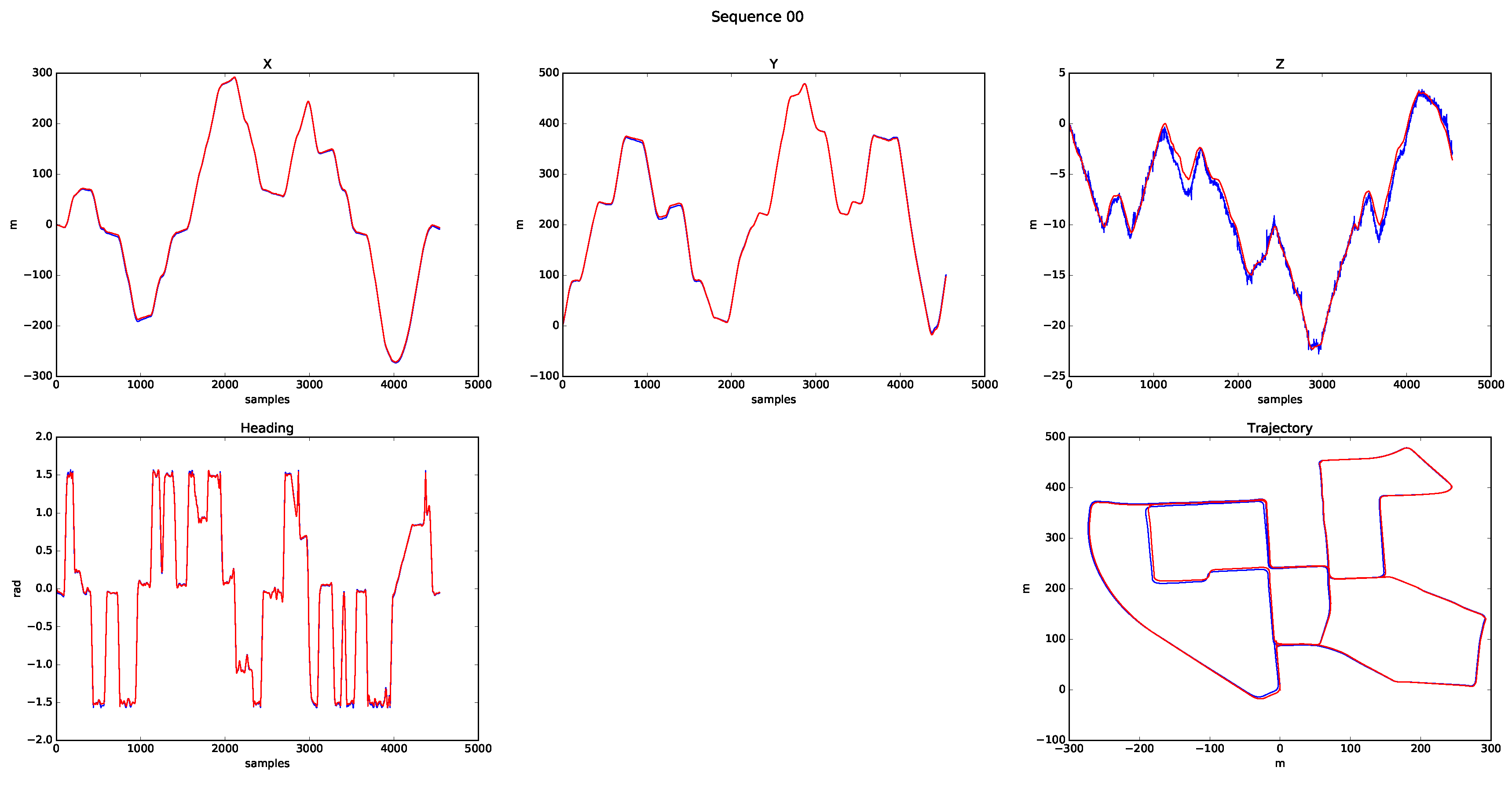 Sensors 20 04097 g020