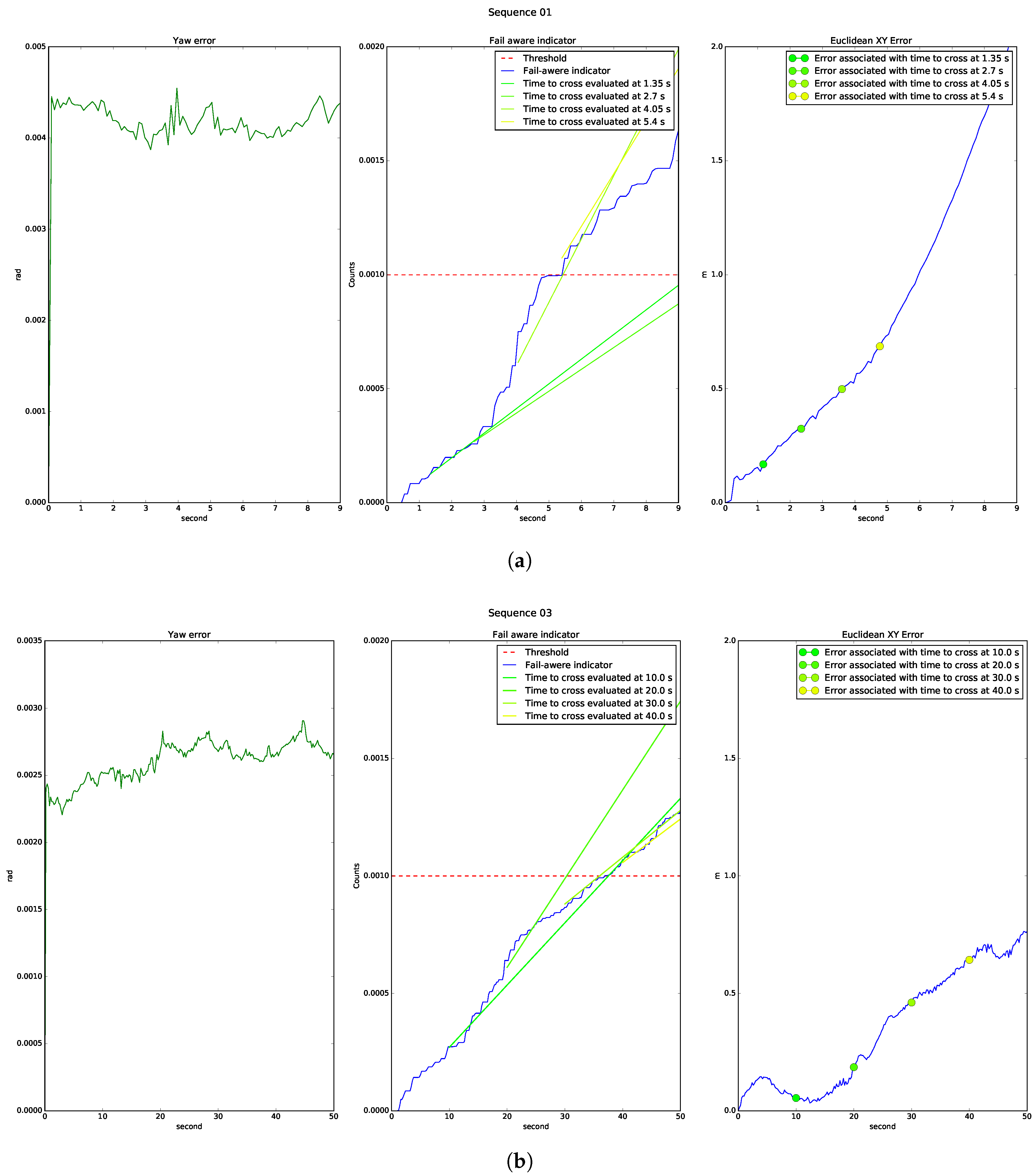 Sensors 20 04097 g023