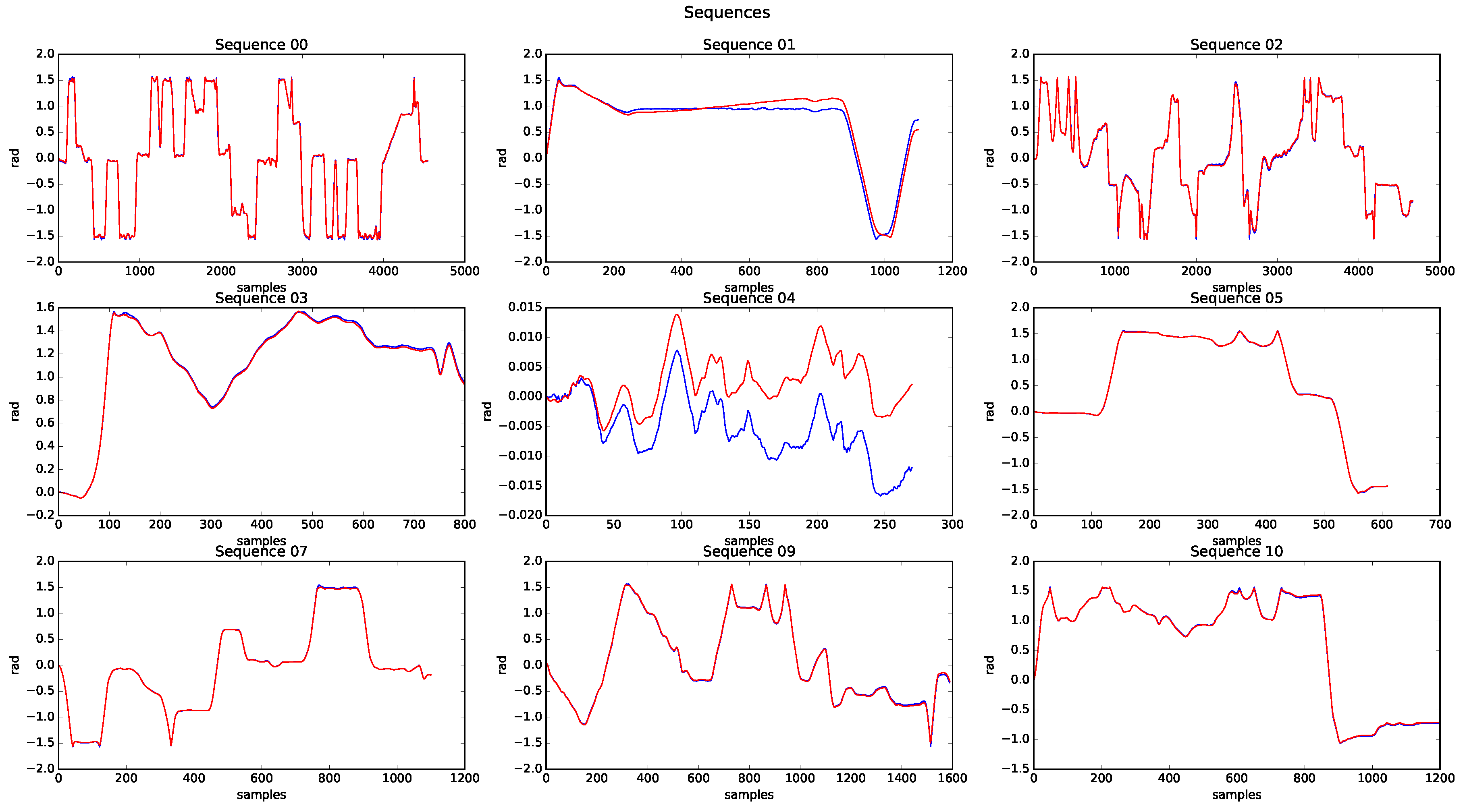 Sensors 20 04097 g025