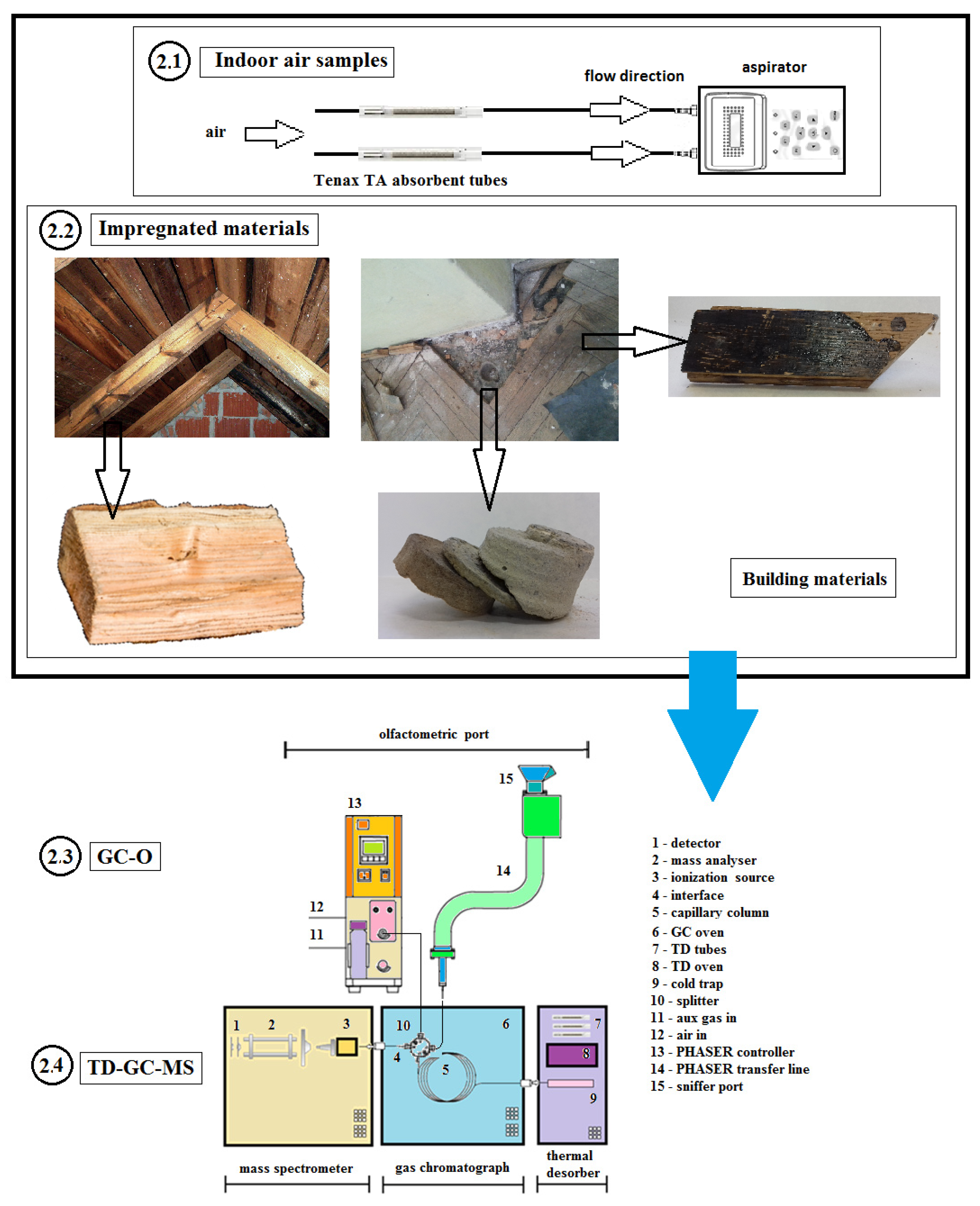 Sensors 20 04099 g001