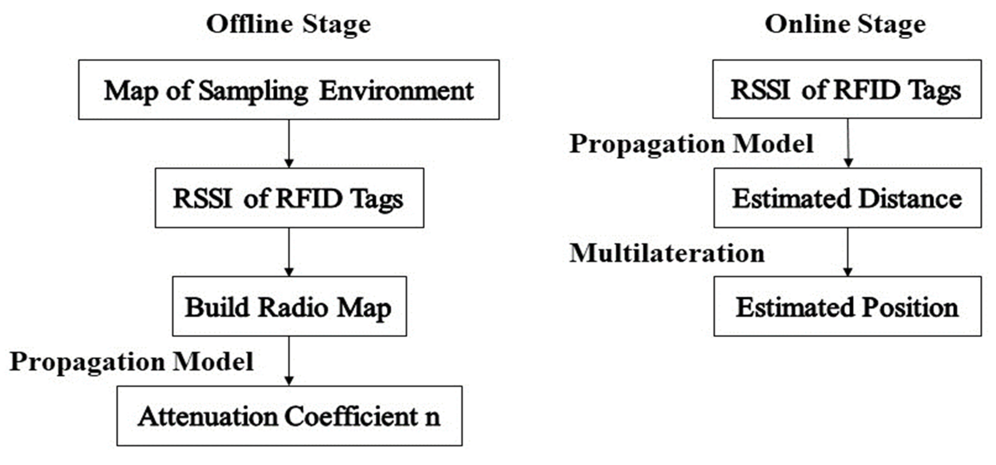 Sensors 20 04100 g001 Sensors 20 04100 g001