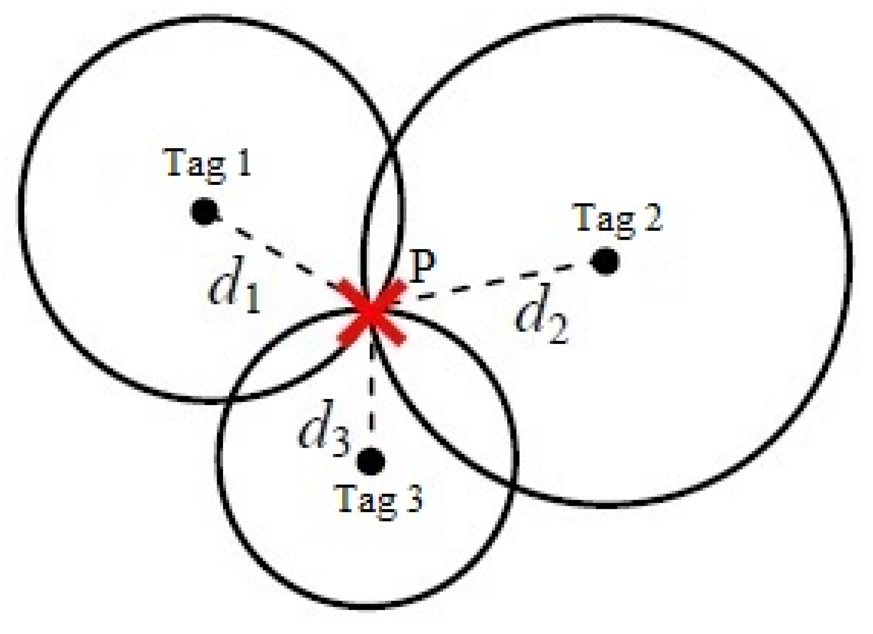 Sensors 20 04100 g003 Sensors 20 04100 g003