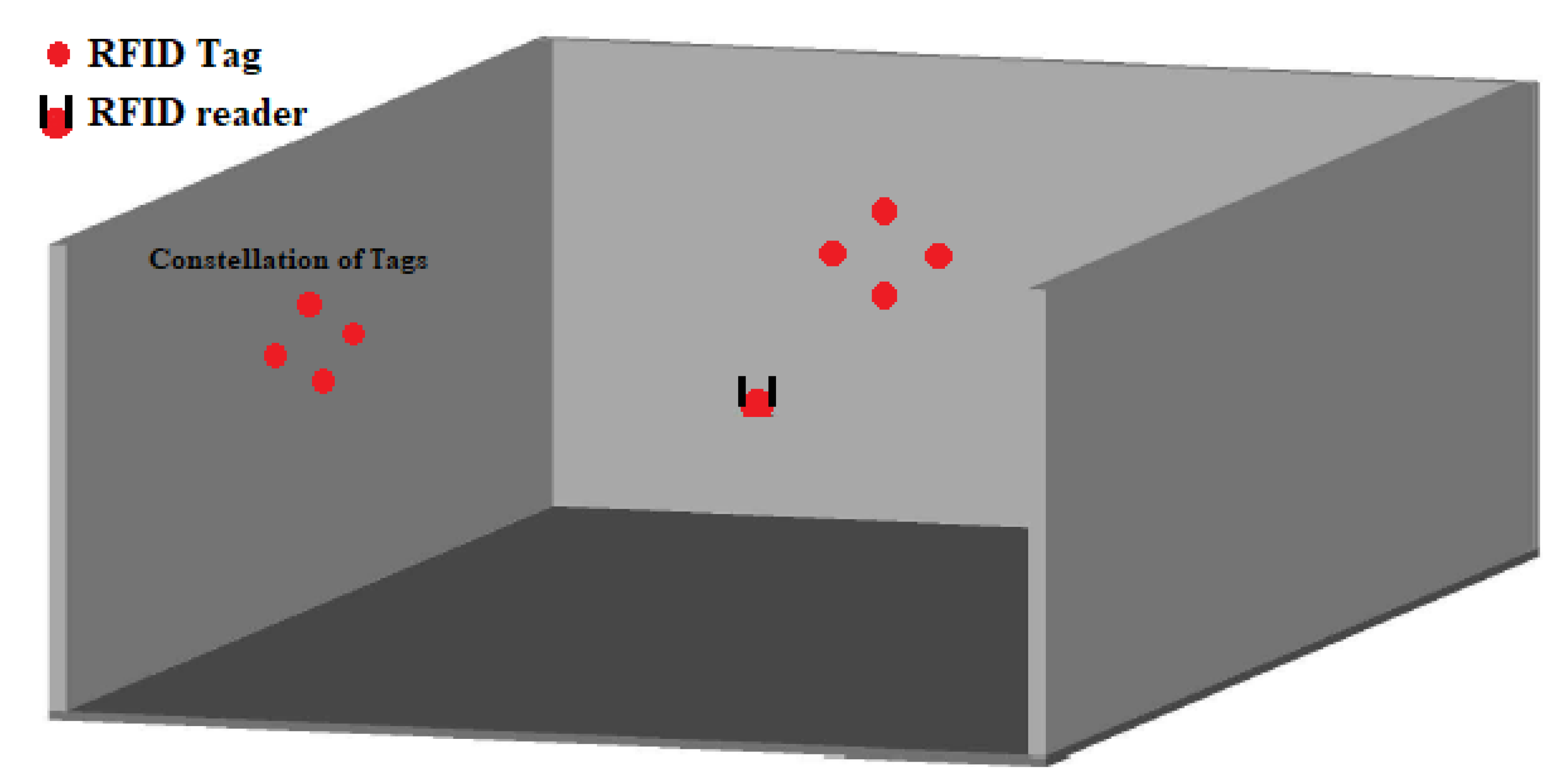 Sensors 20 04100 g004 Sensors 20 04100 g004