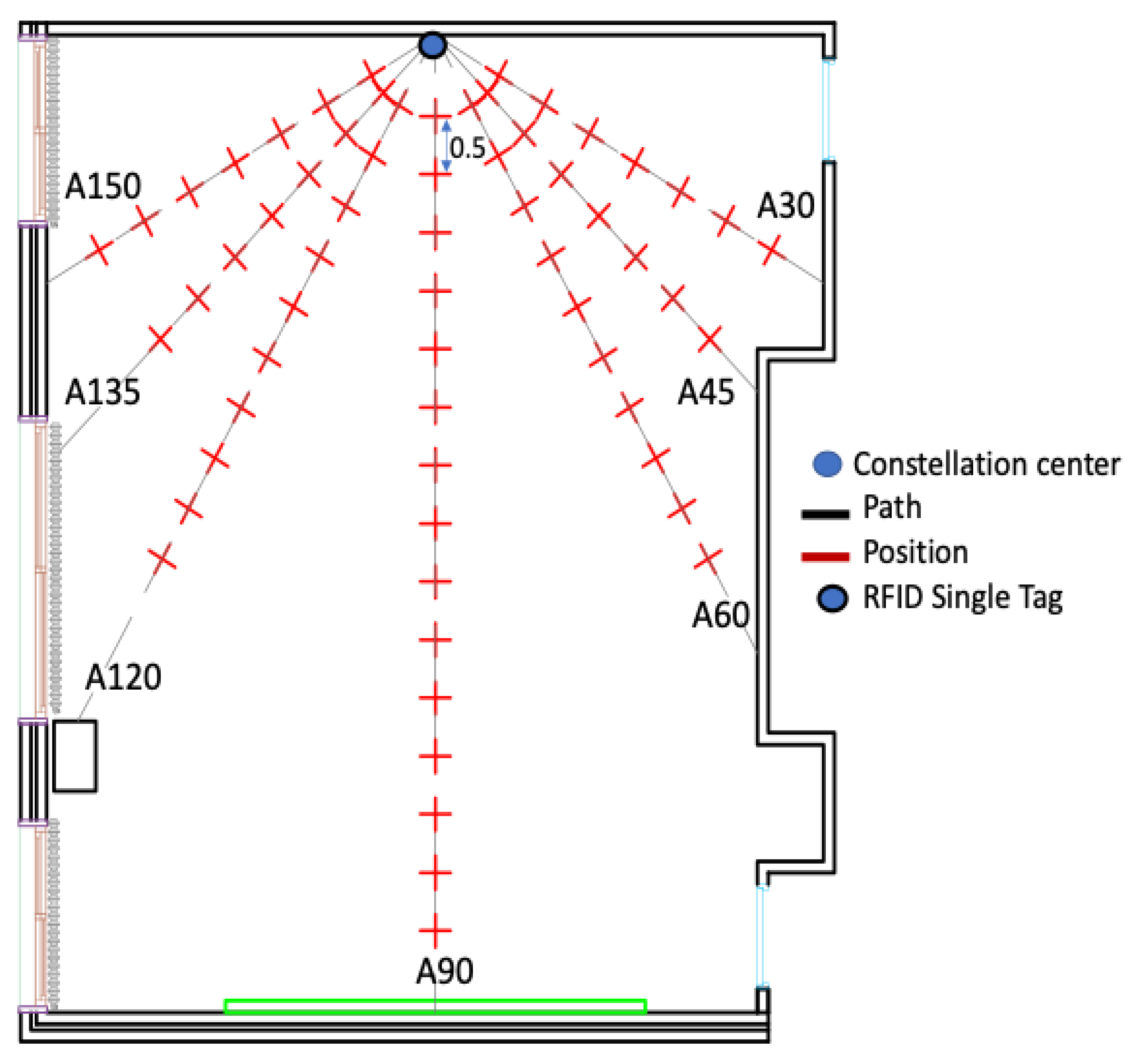Sensors 20 04100 g005 Sensors 20 04100 g005