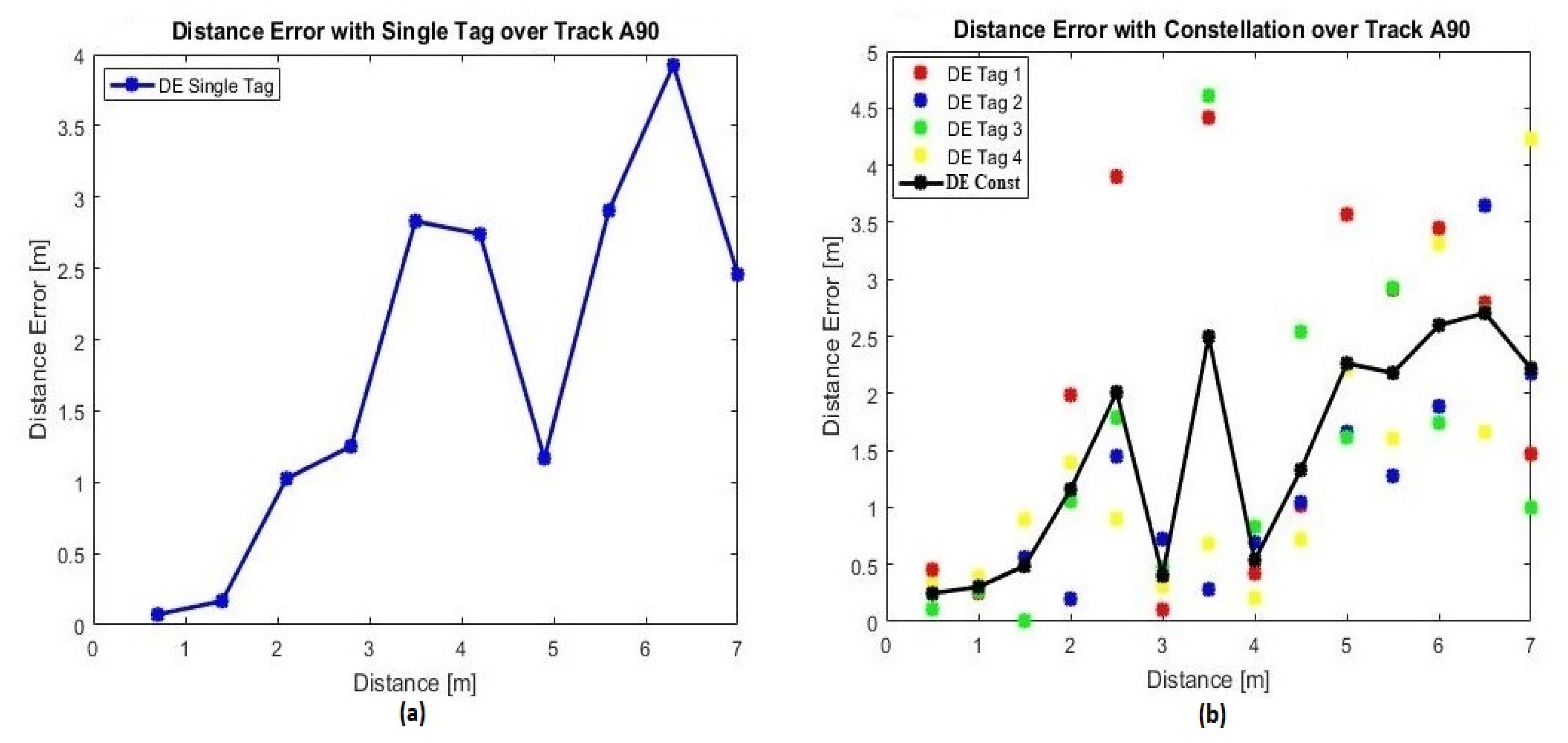 Sensors 20 04100 g011 Sensors 20 04100 g011