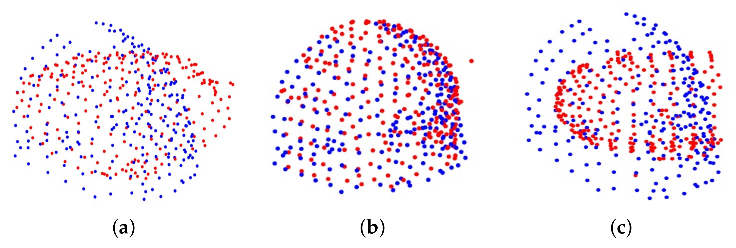 Sensors 20 04103 g005