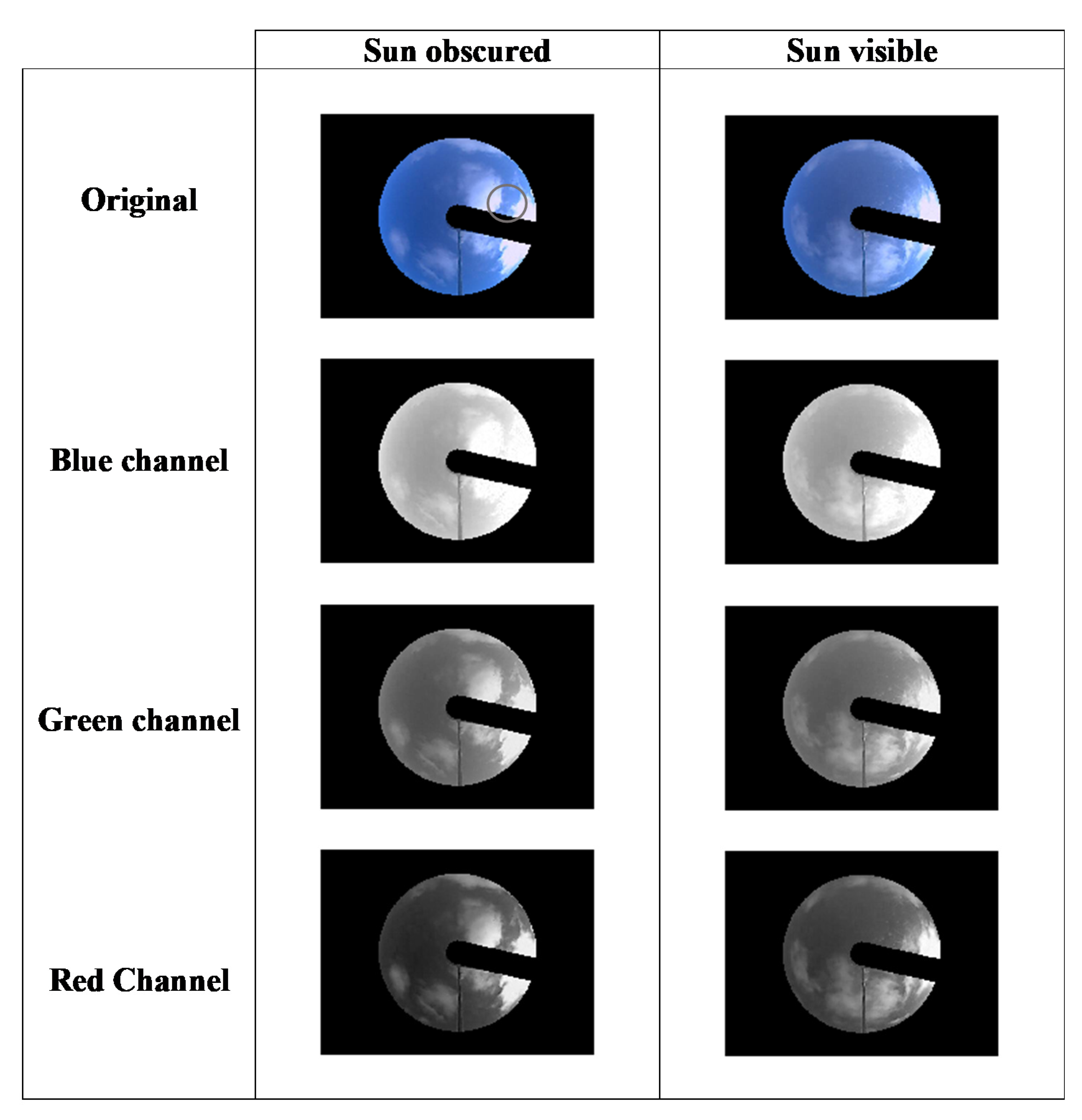 Sensors 20 04105 g004