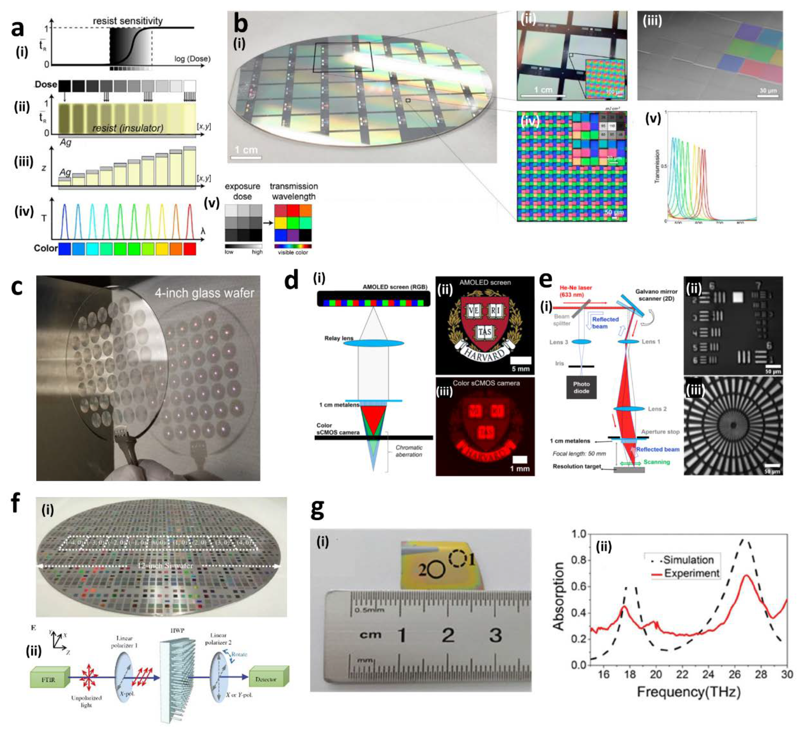 Sensors 20 04108 g002 Sensors 20 04108 g002
