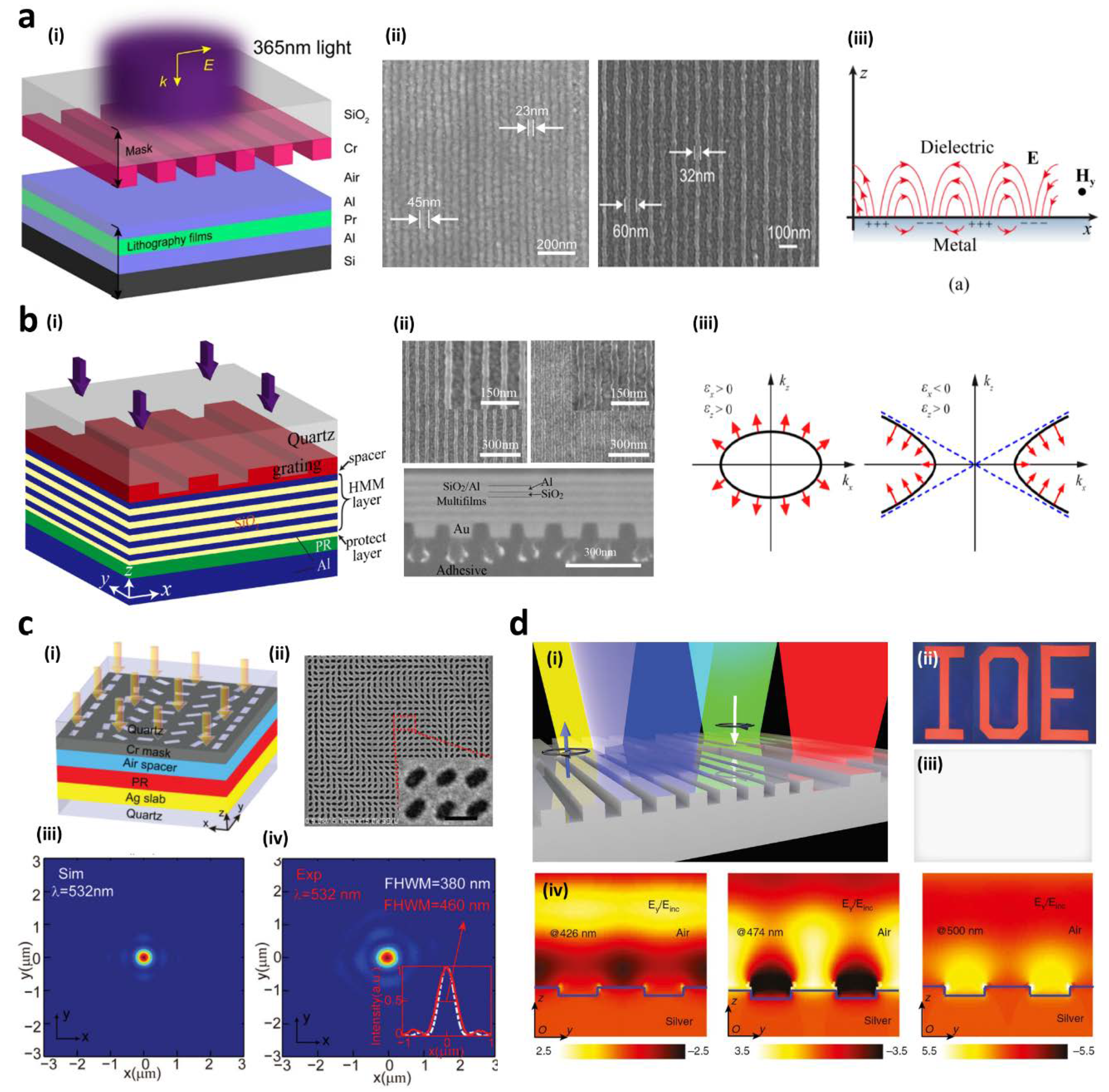 Sensors 20 04108 g004 Sensors 20 04108 g004
