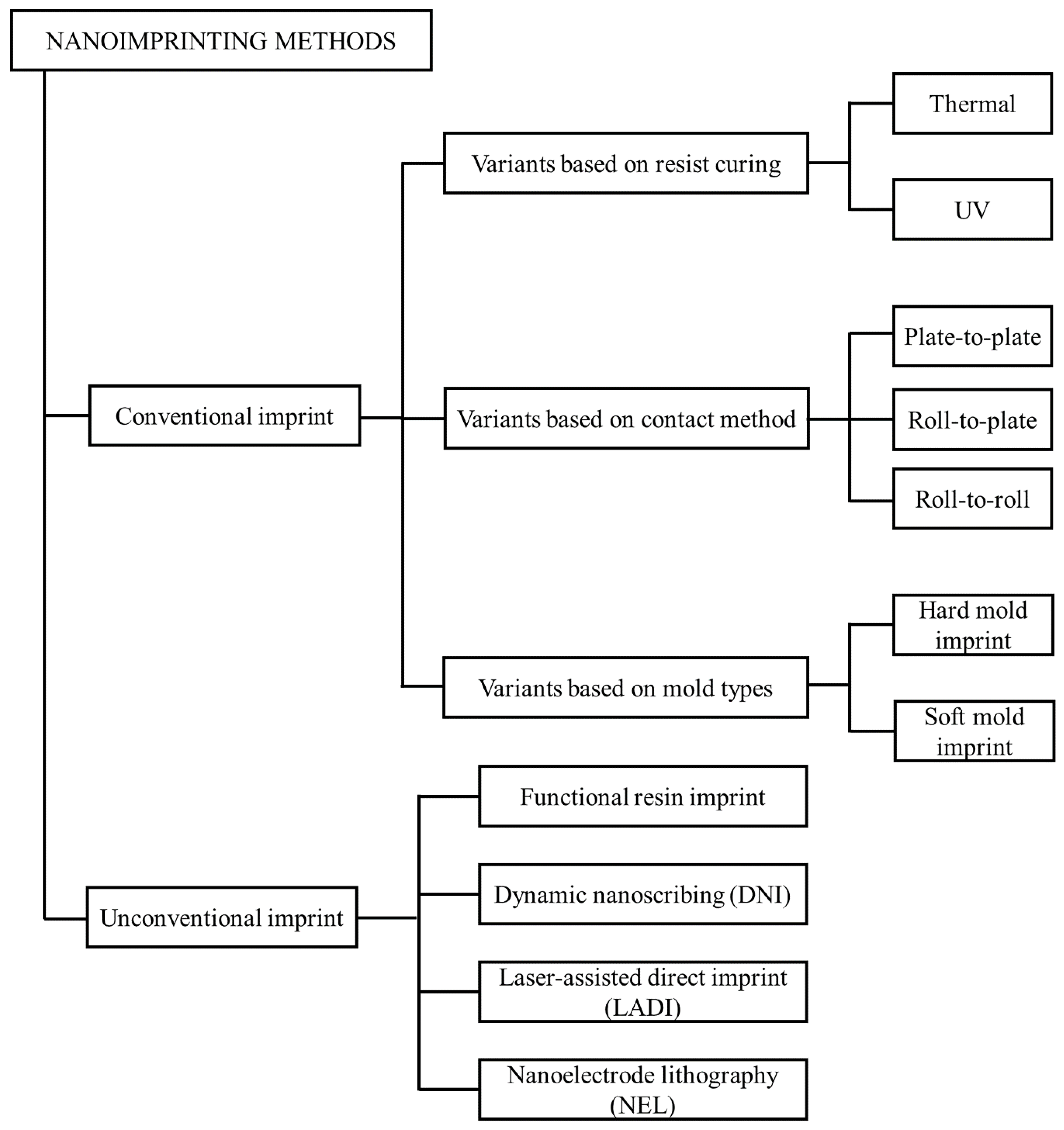 Sensors 20 04108 g005 Sensors 20 04108 g005