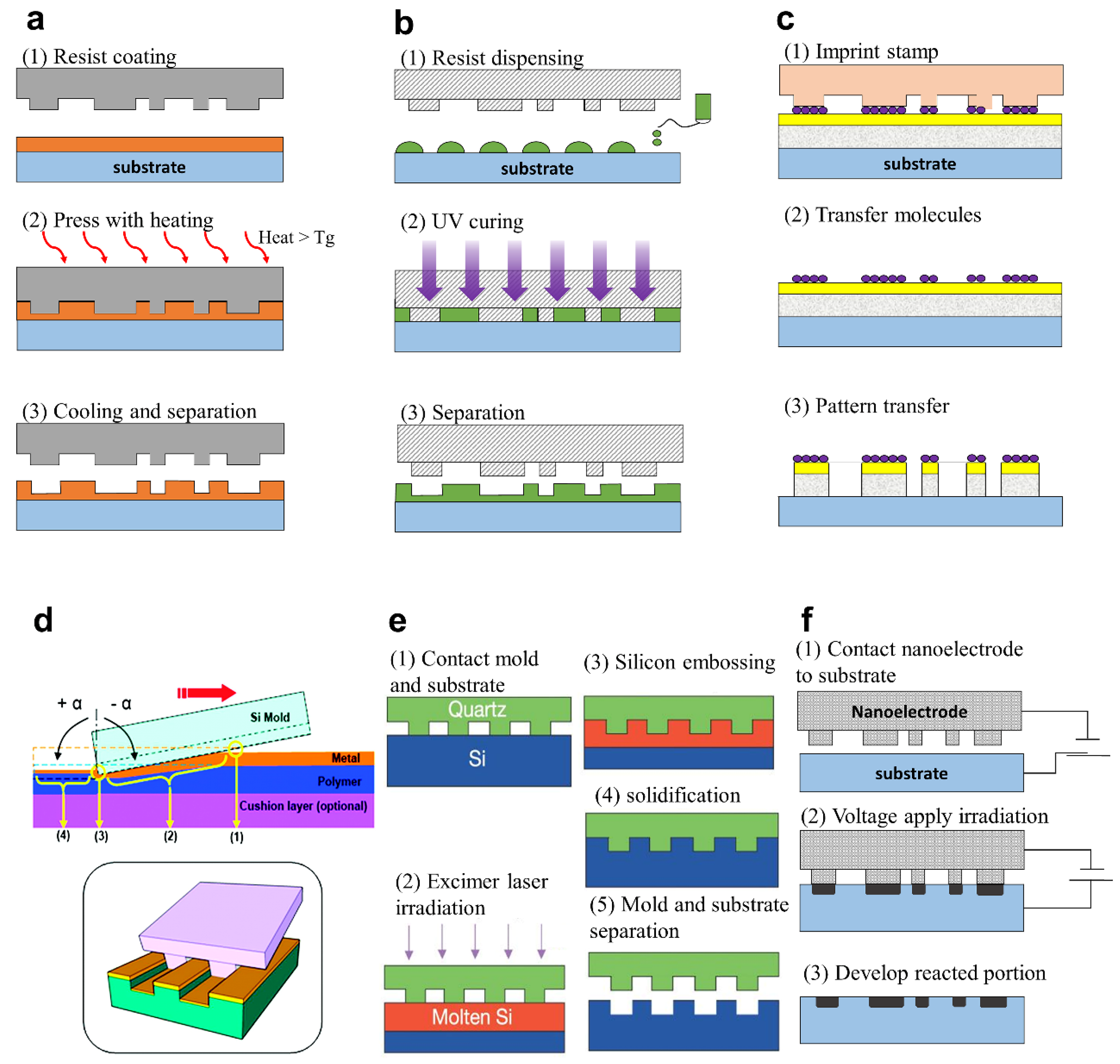 Sensors 20 04108 g006 Sensors 20 04108 g006