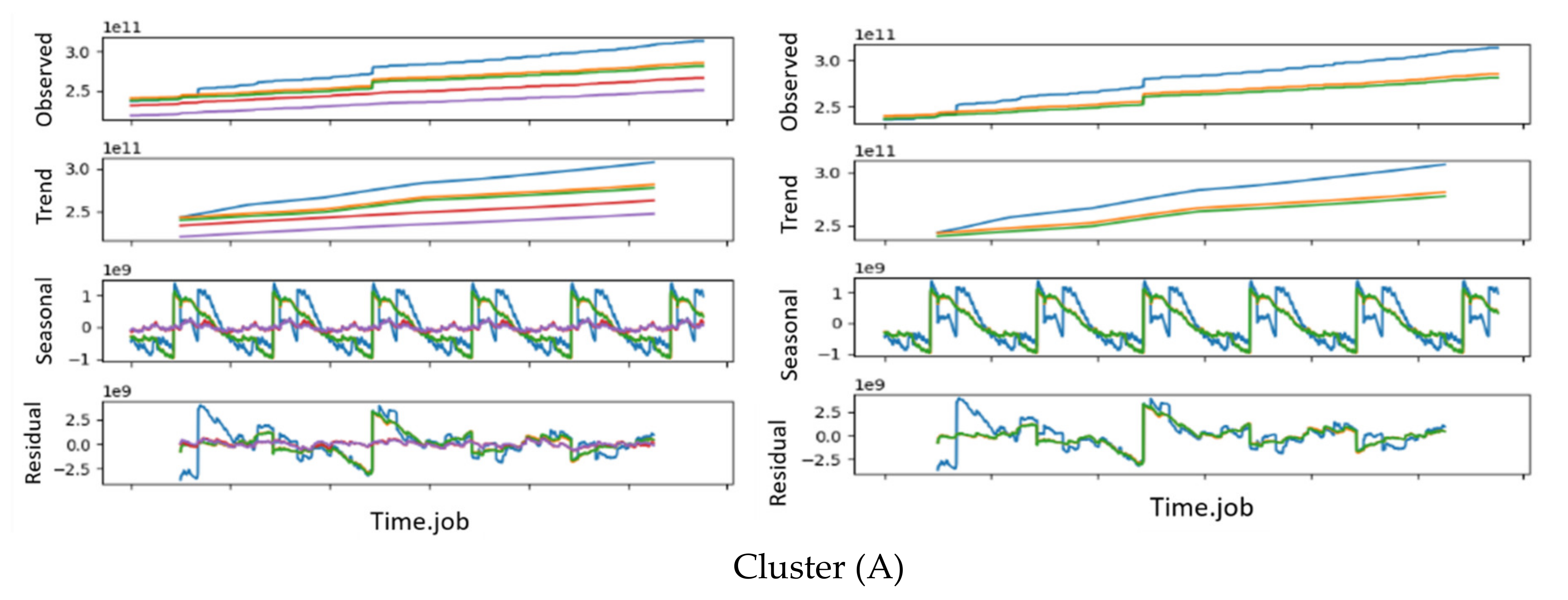 Sensors 20 04111 g006a