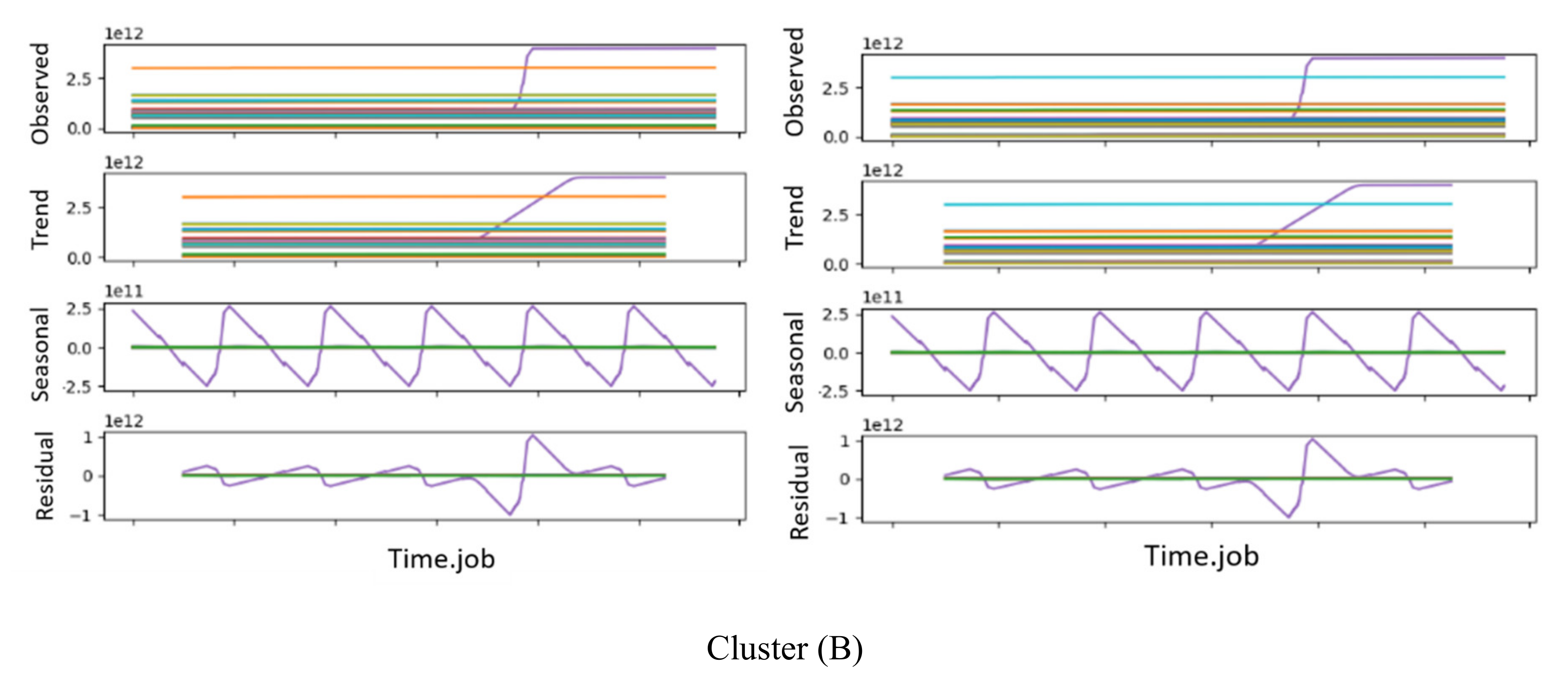 Sensors 20 04111 g006b