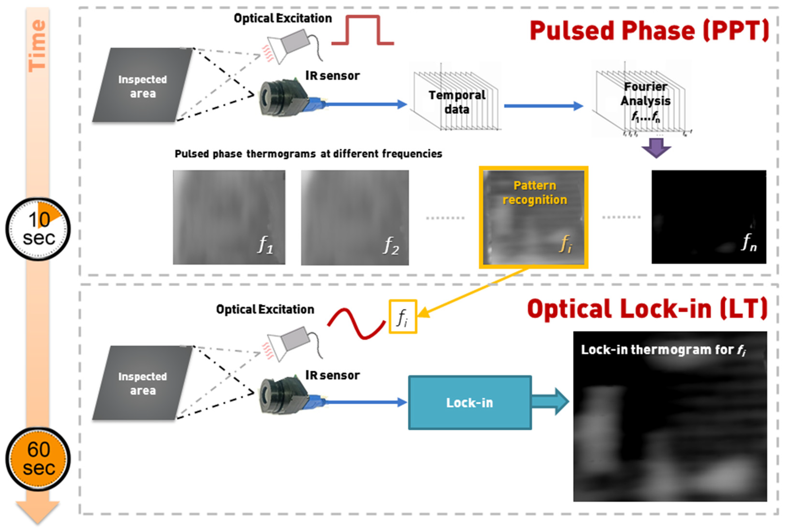 Sensors 20 04113 g001 Sensors 20 04113 g001