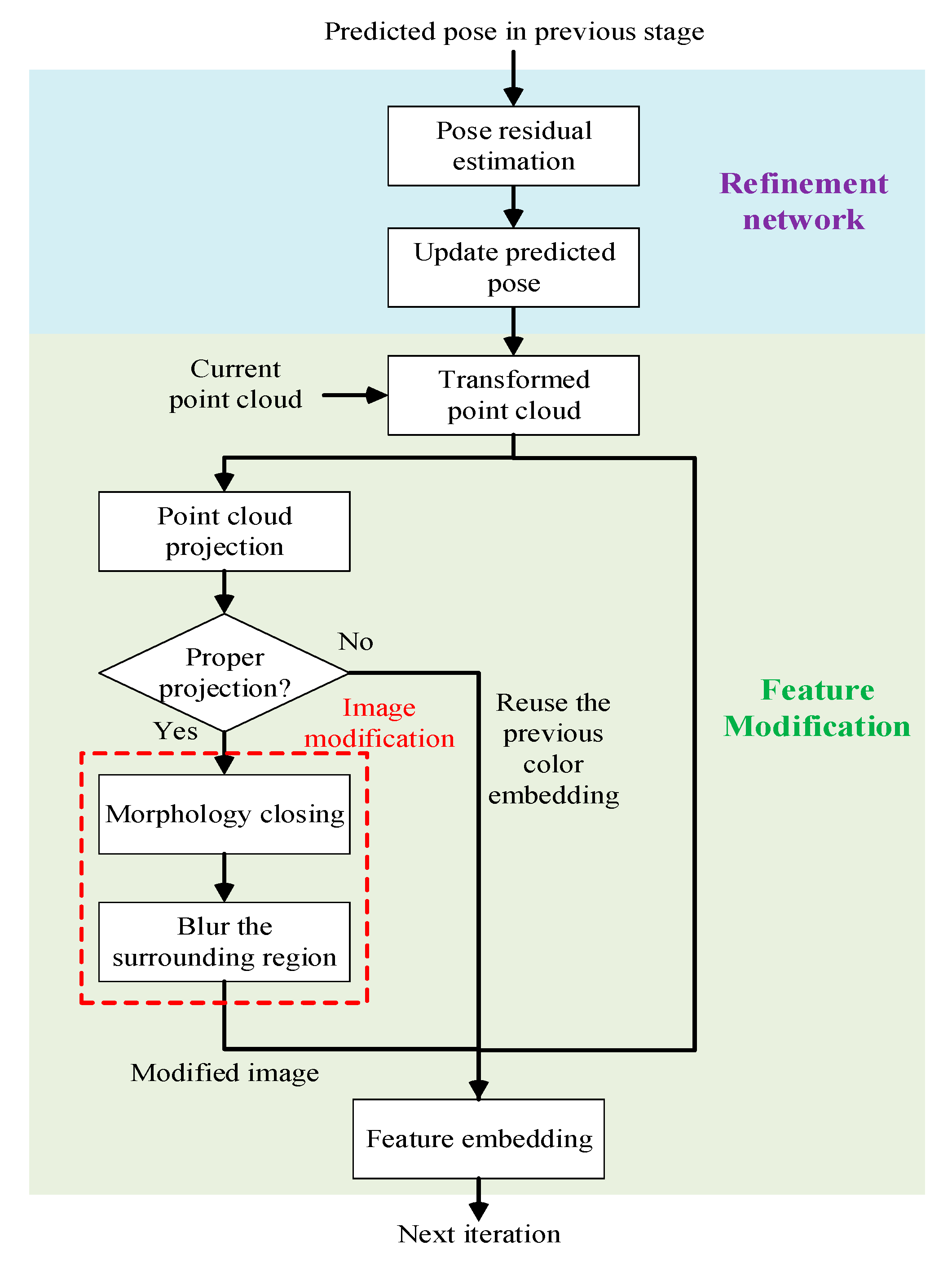 Sensors 20 04114 g002 Sensors 20 04114 g002