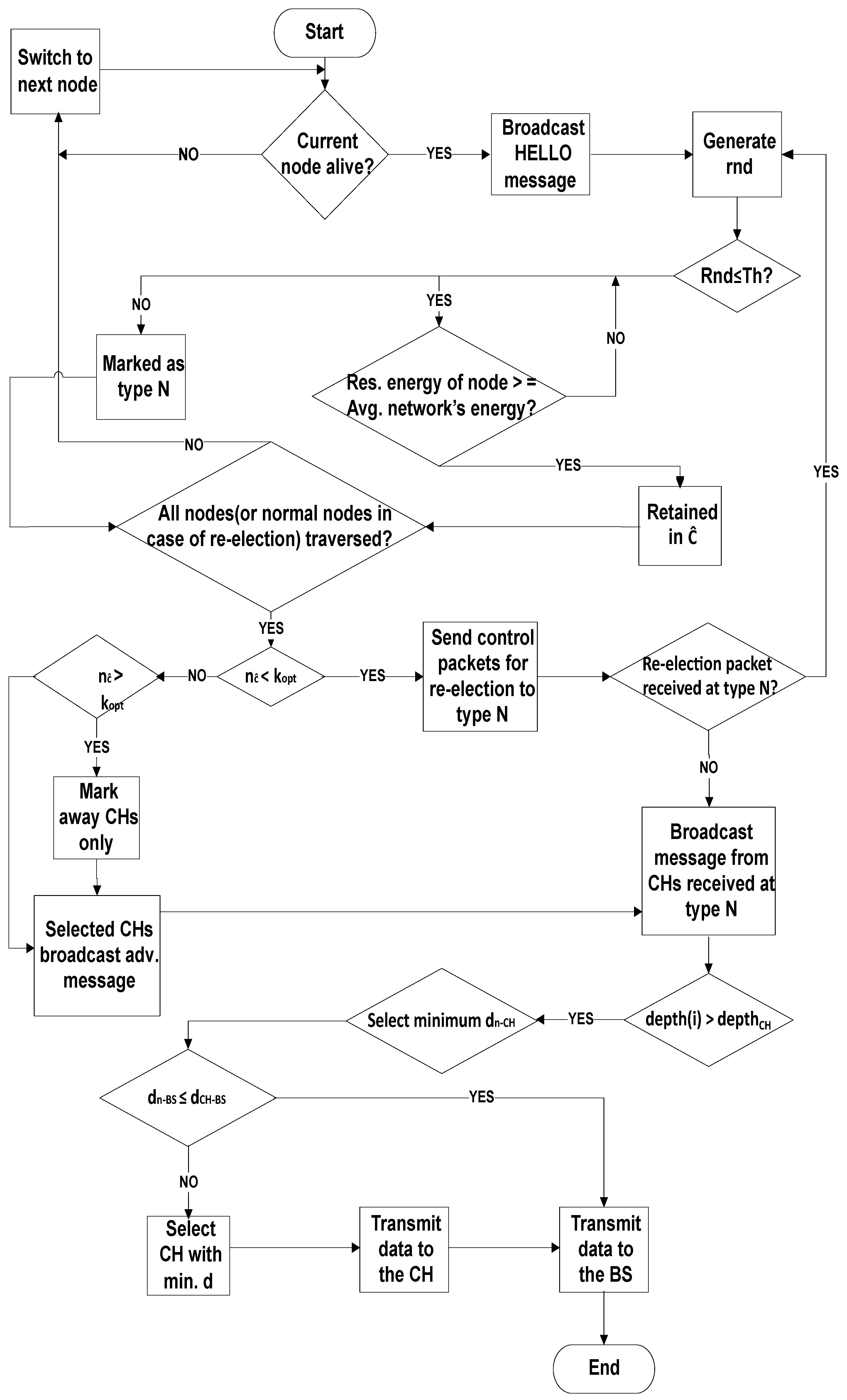 Sensors 20 04116 g002