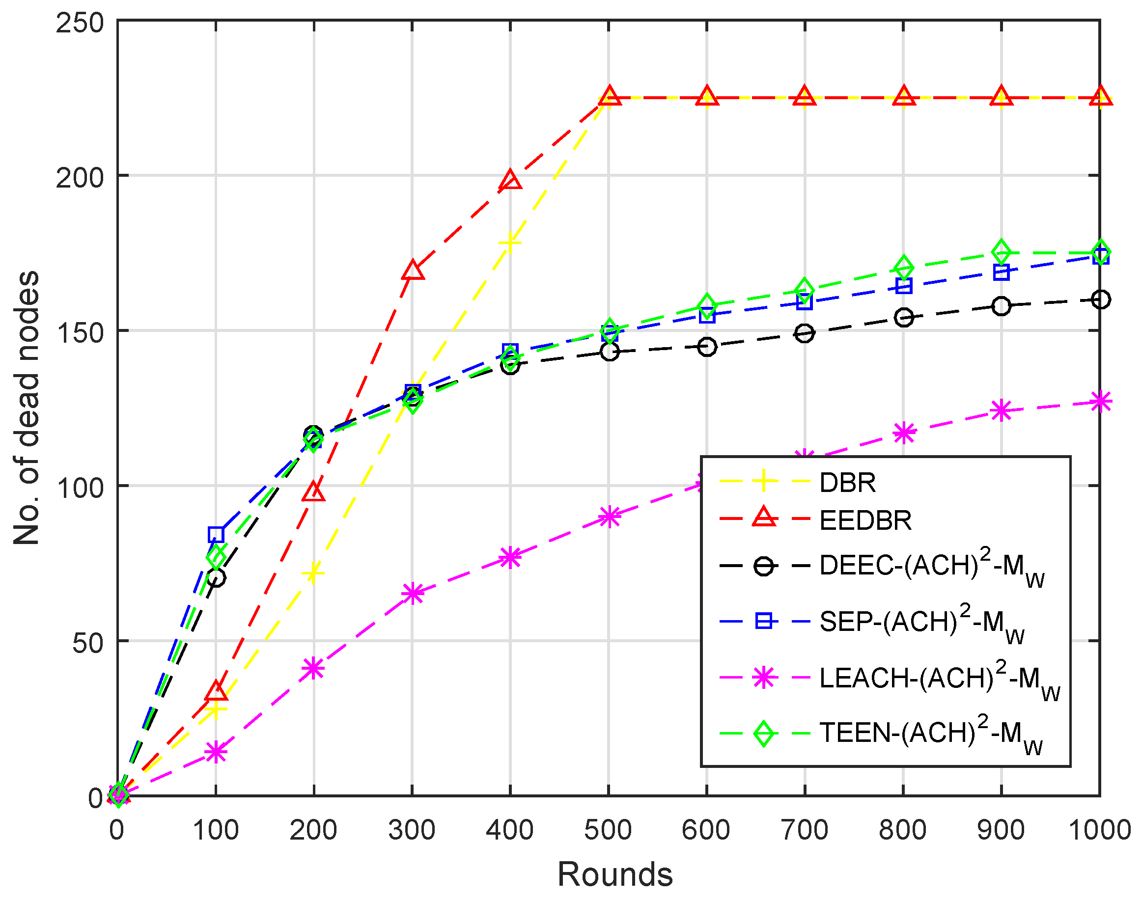 Sensors 20 04116 g009