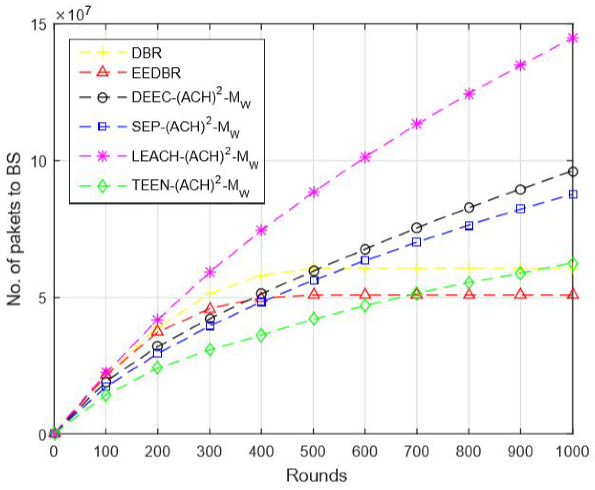 Sensors 20 04116 g010