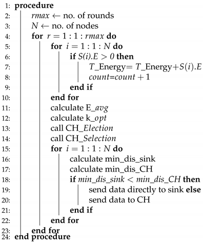 Sensors 20 04116 i001