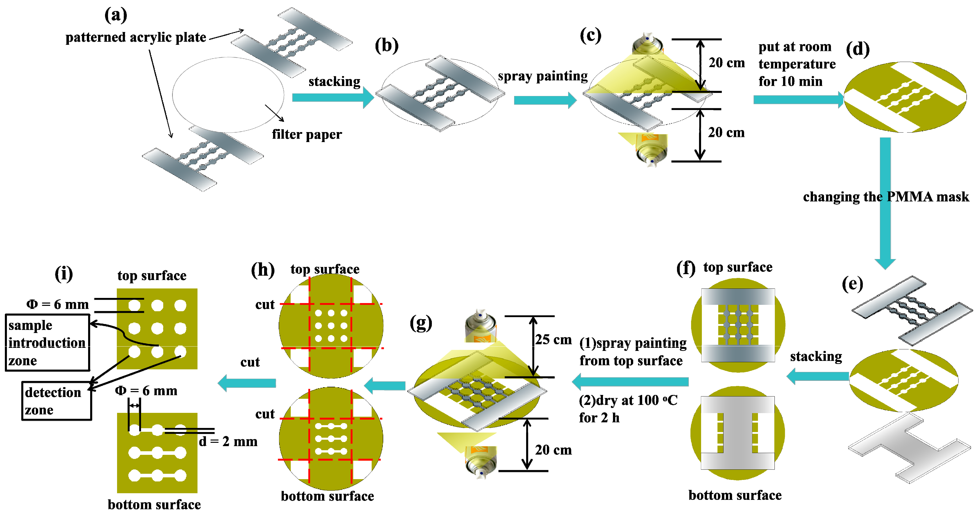 Sensors 20 04118 g001 Sensors 20 04118 g001