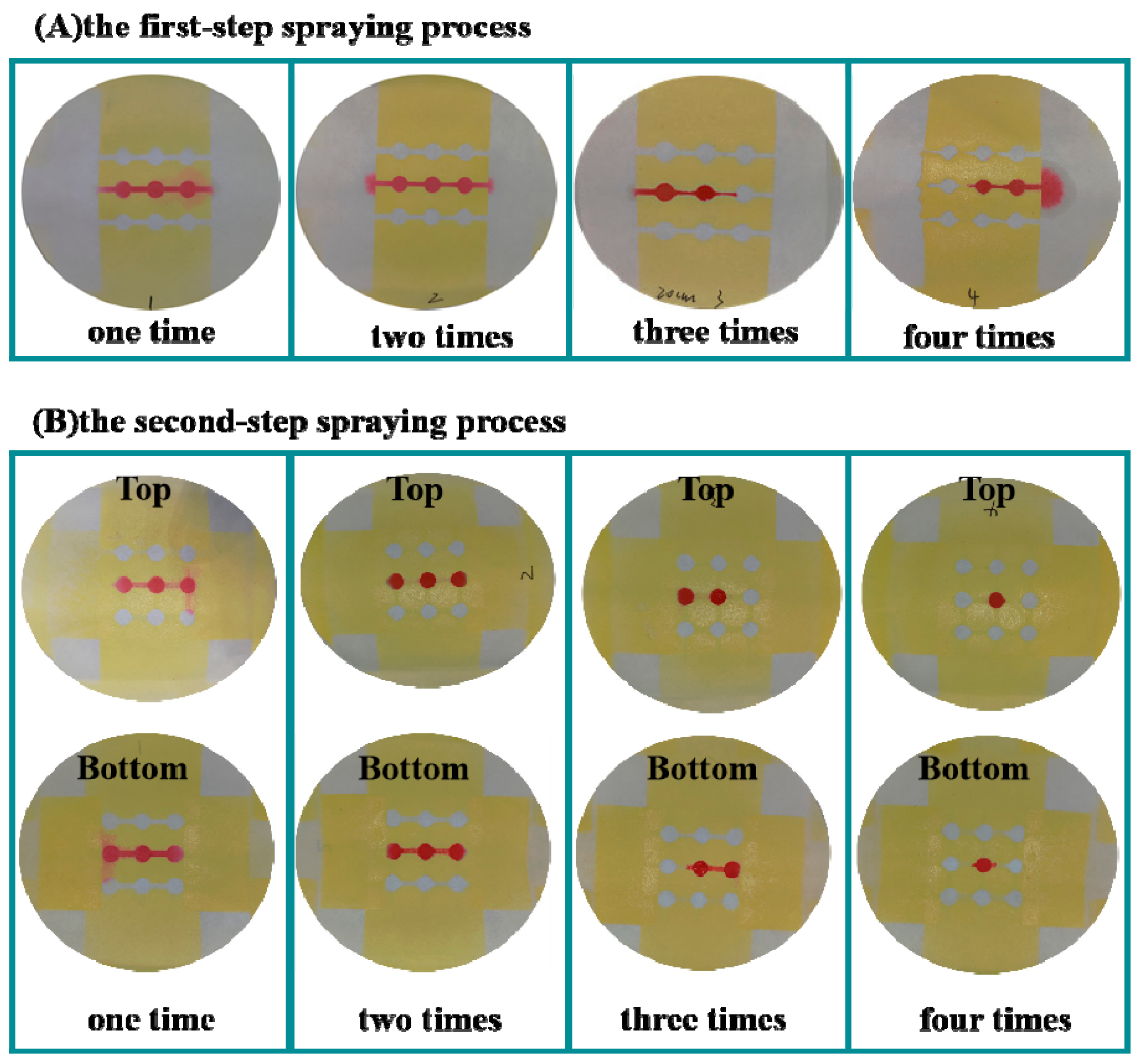 Sensors 20 04118 g002 Sensors 20 04118 g002