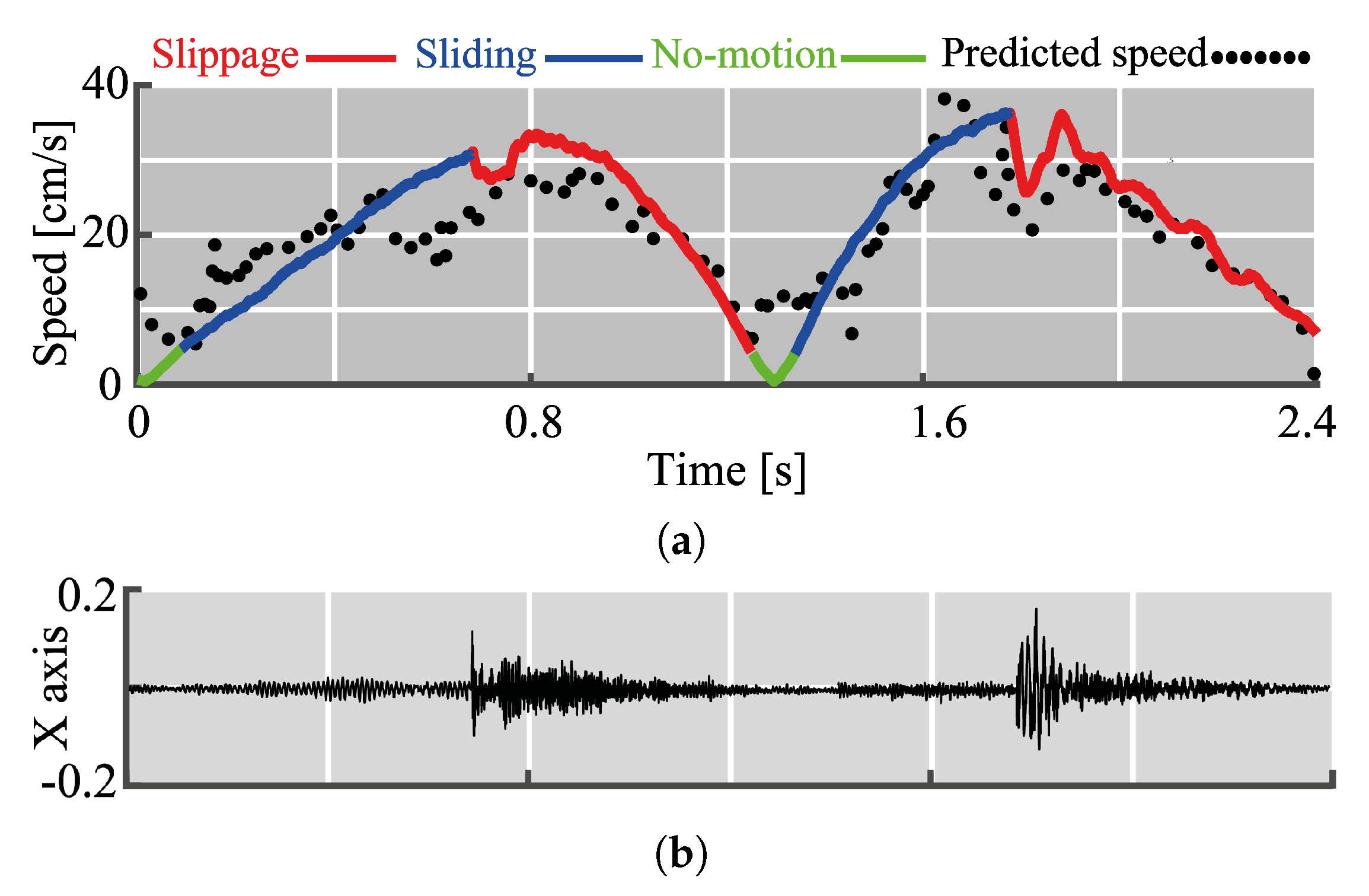 Sensors 20 04121 g009
