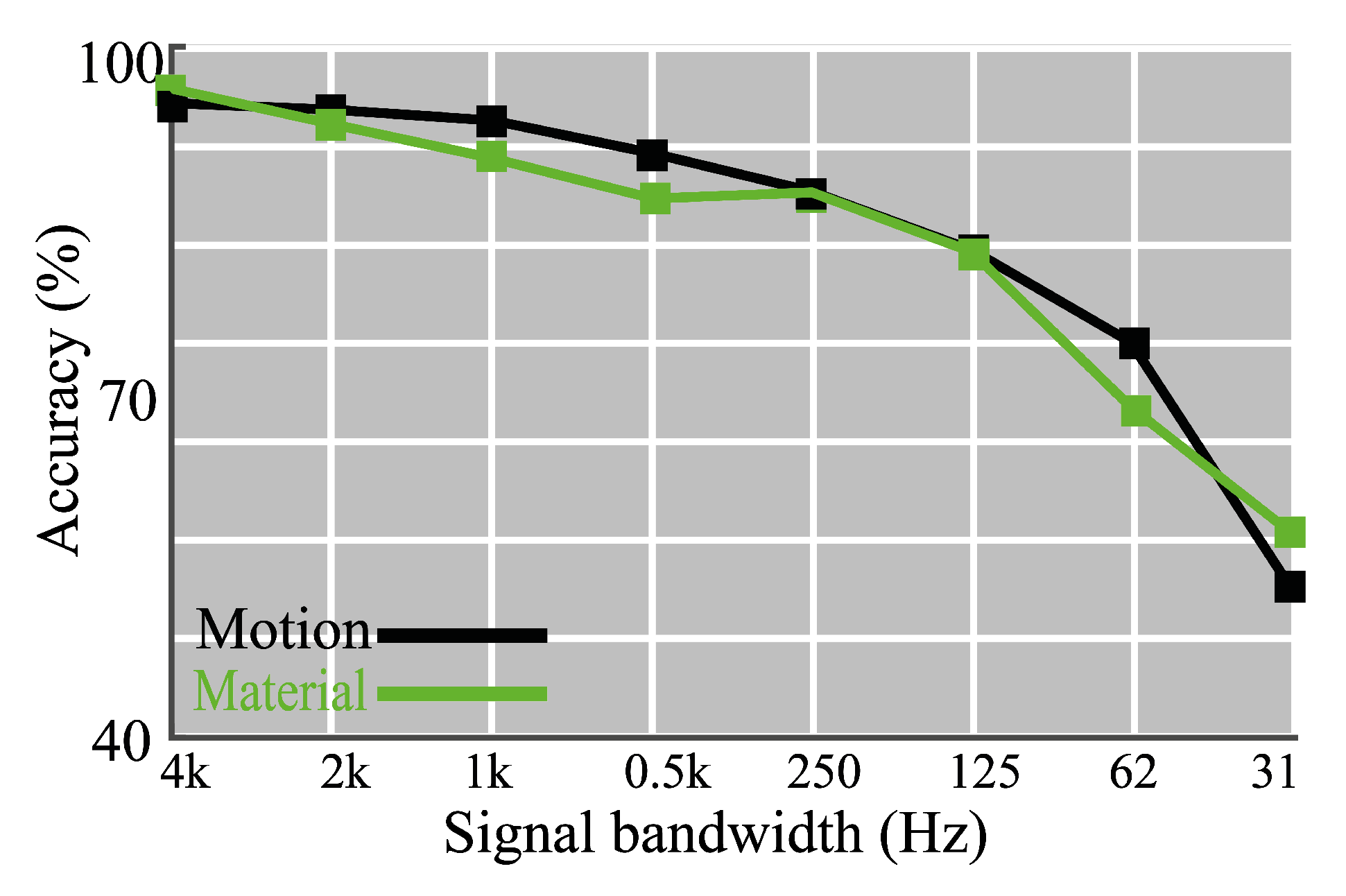 Sensors 20 04121 g010
