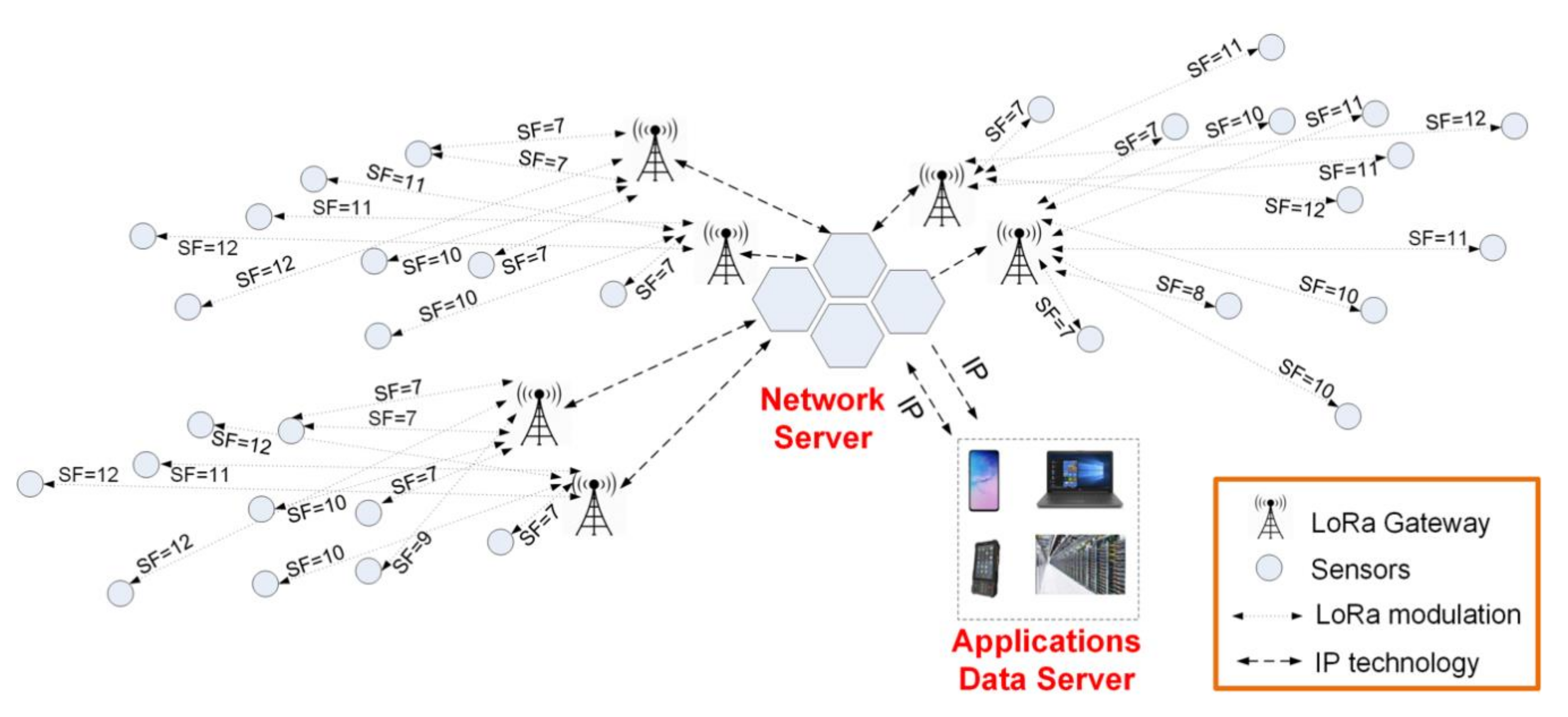 Sensors 20 04123 g002