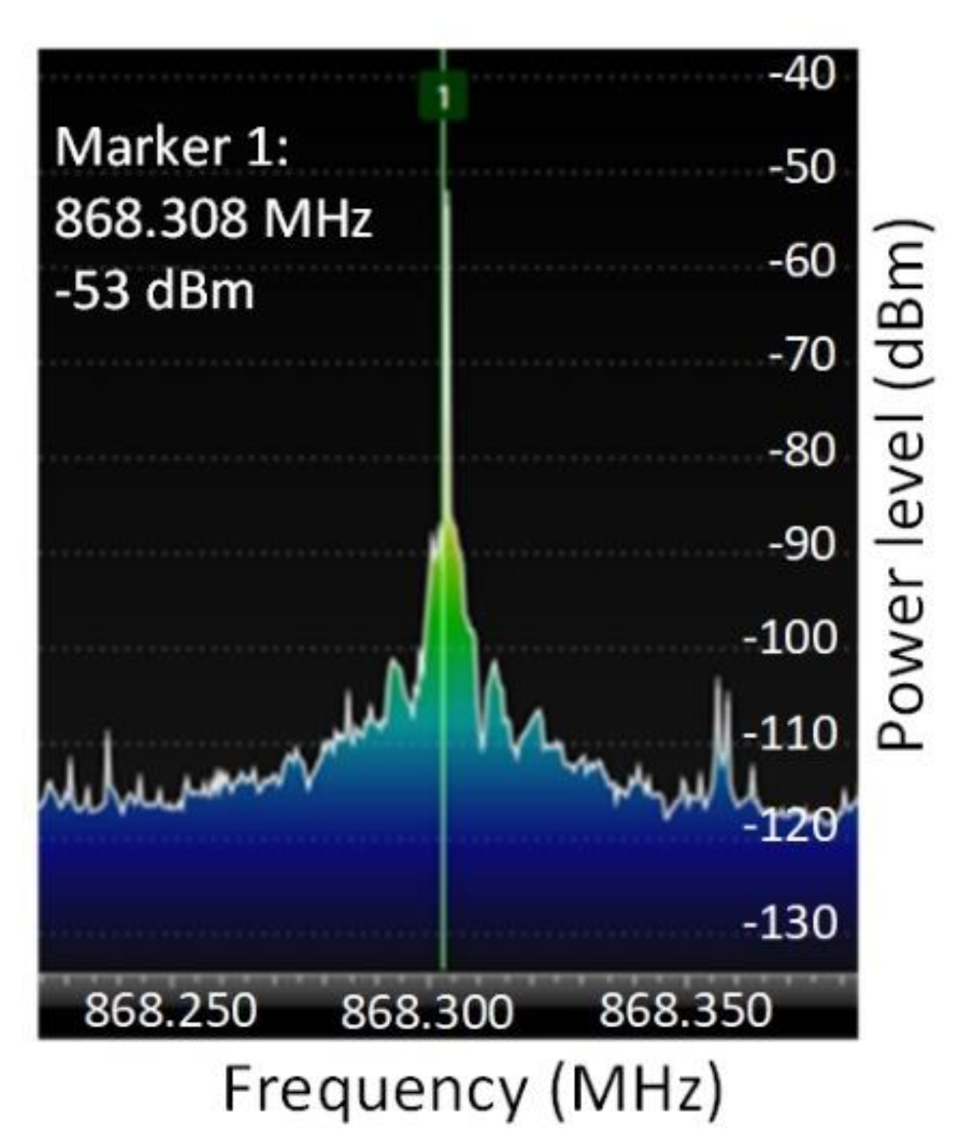 Sensors 20 04123 g012