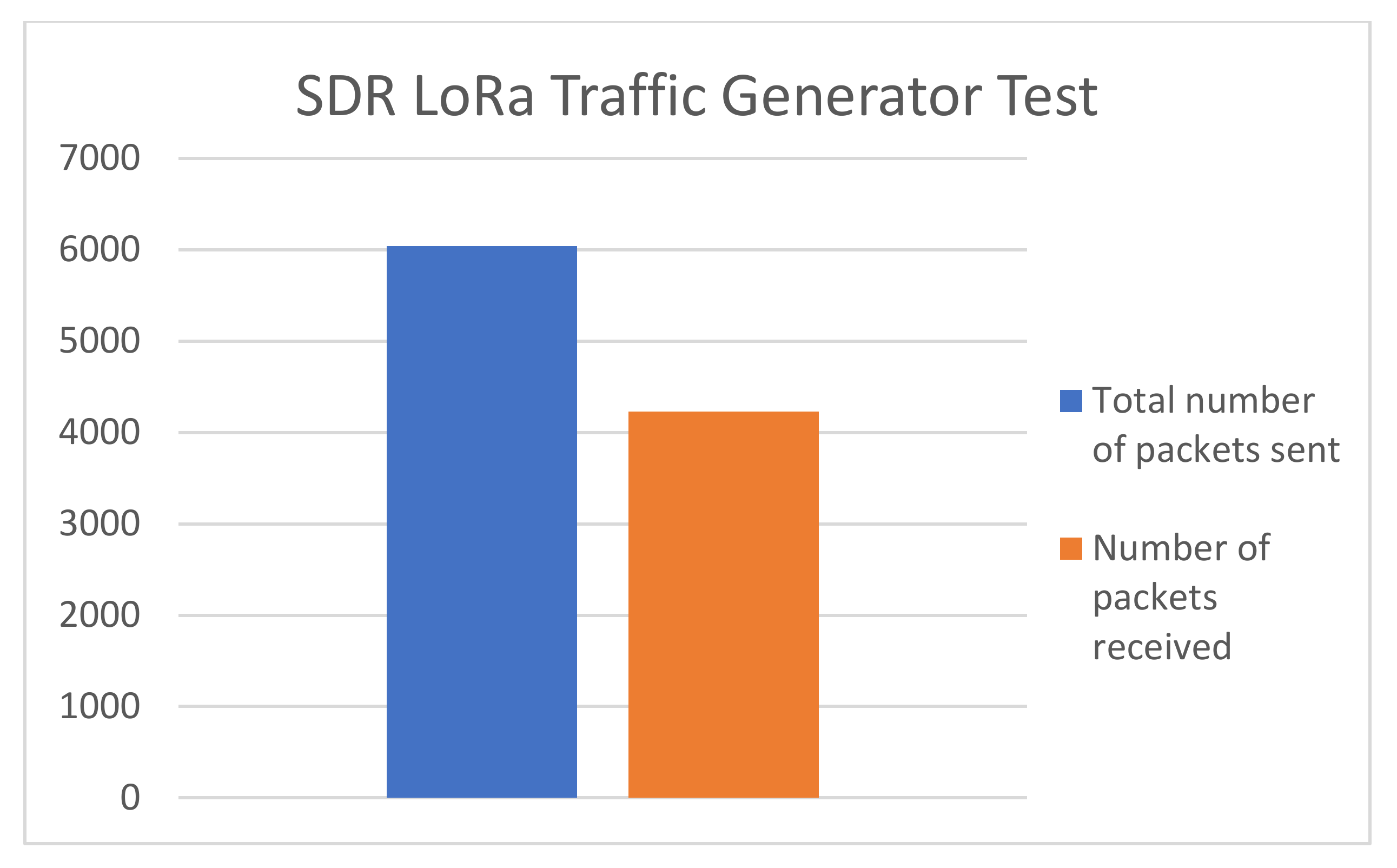 Sensors 20 04123 g014