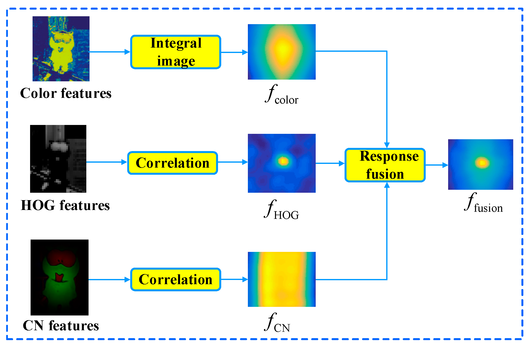 Sensors 20 04124 g004 Sensors 20 04124 g004