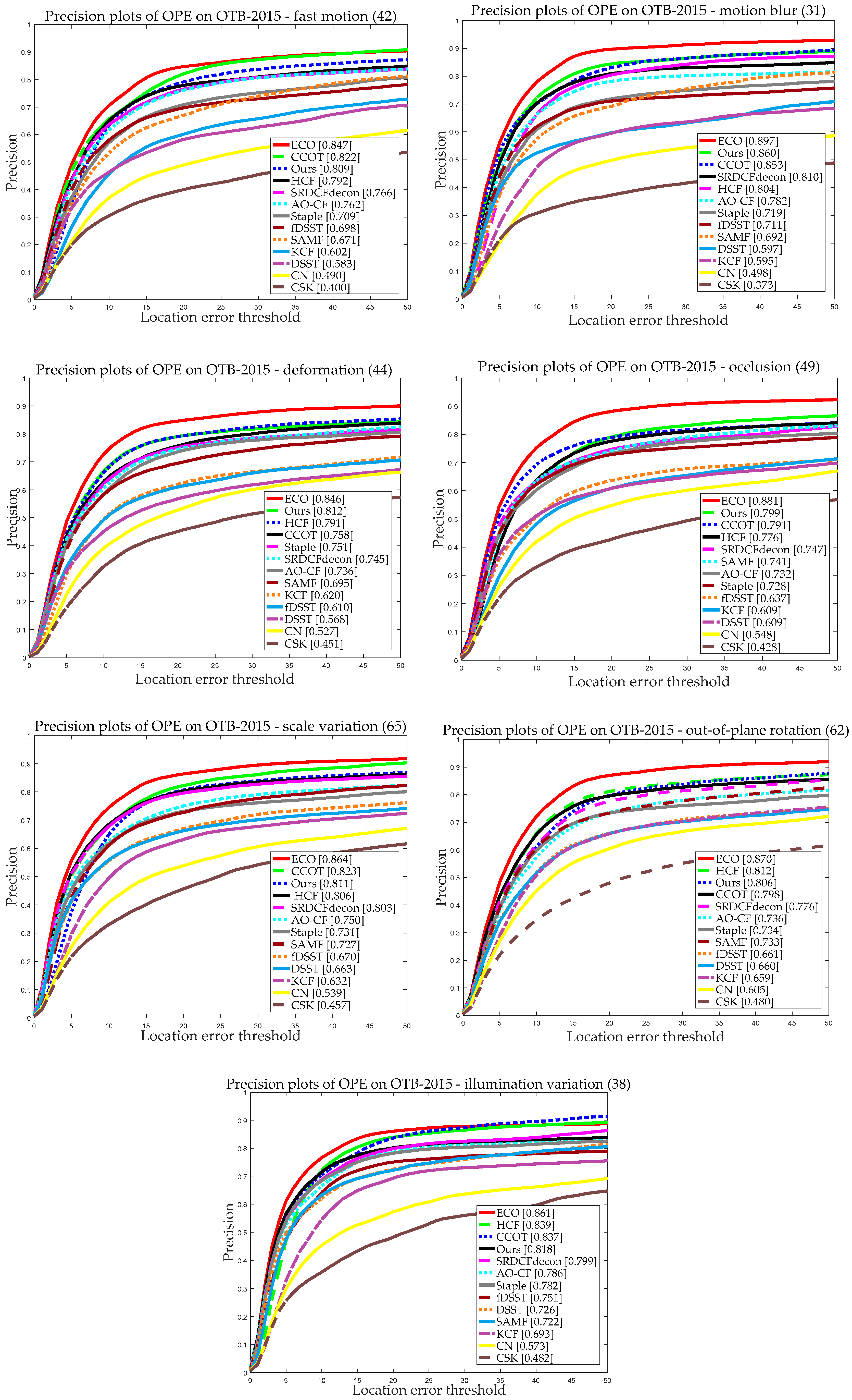 Sensors 20 04124 g009b Sensors 20 04124 g009b