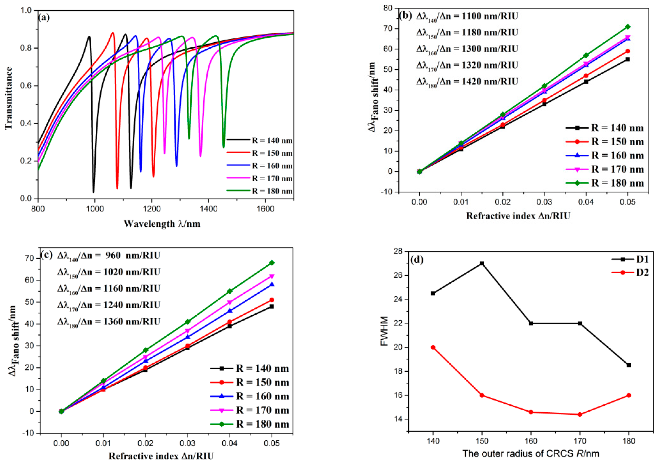 Sensors 20 04125 g006
