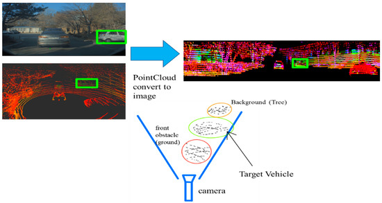 Kalman Filtering Techniques for Rader T… Extended Kalman Filter (EKF) Design for Vehicle Position