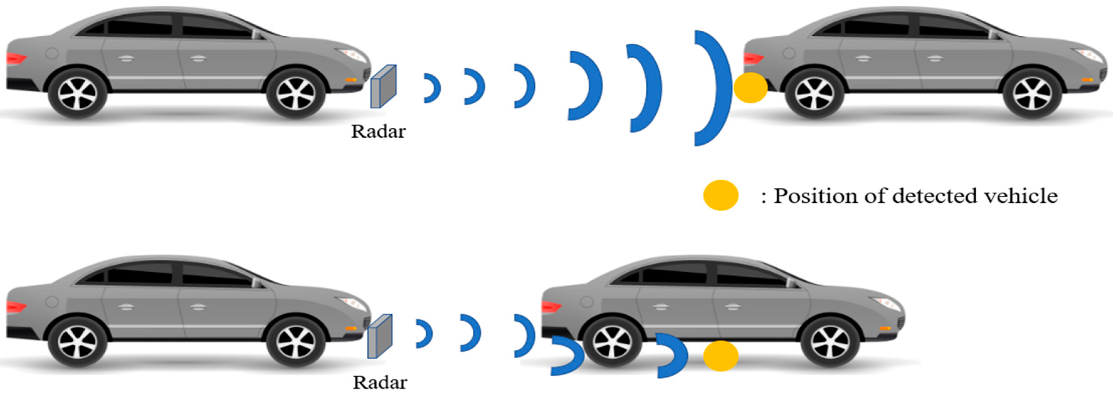 Sensors 20 04126 g004