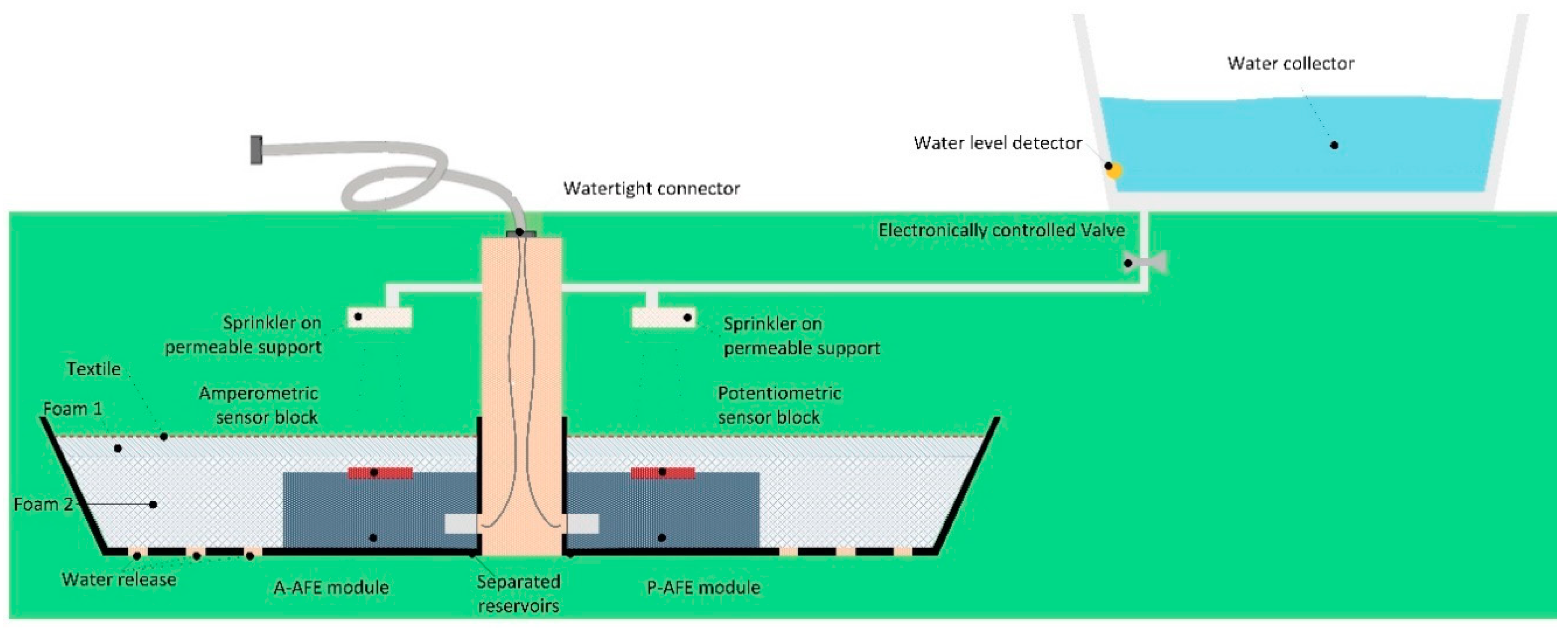 Sensors 20 04127 g003