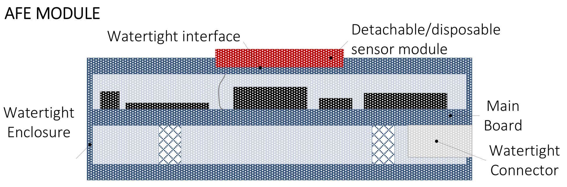 Sensors 20 04127 g004