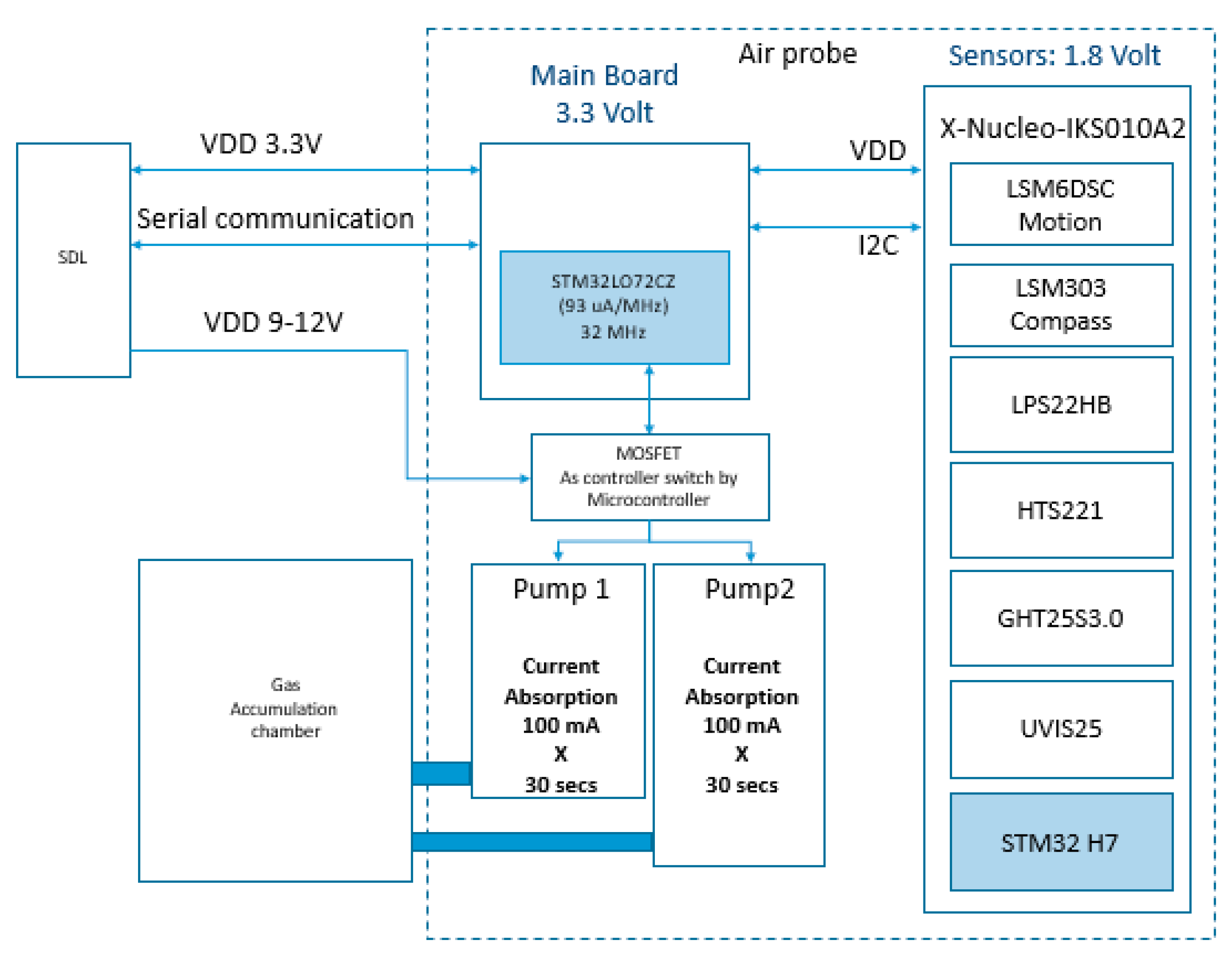 Sensors 20 04127 g007
