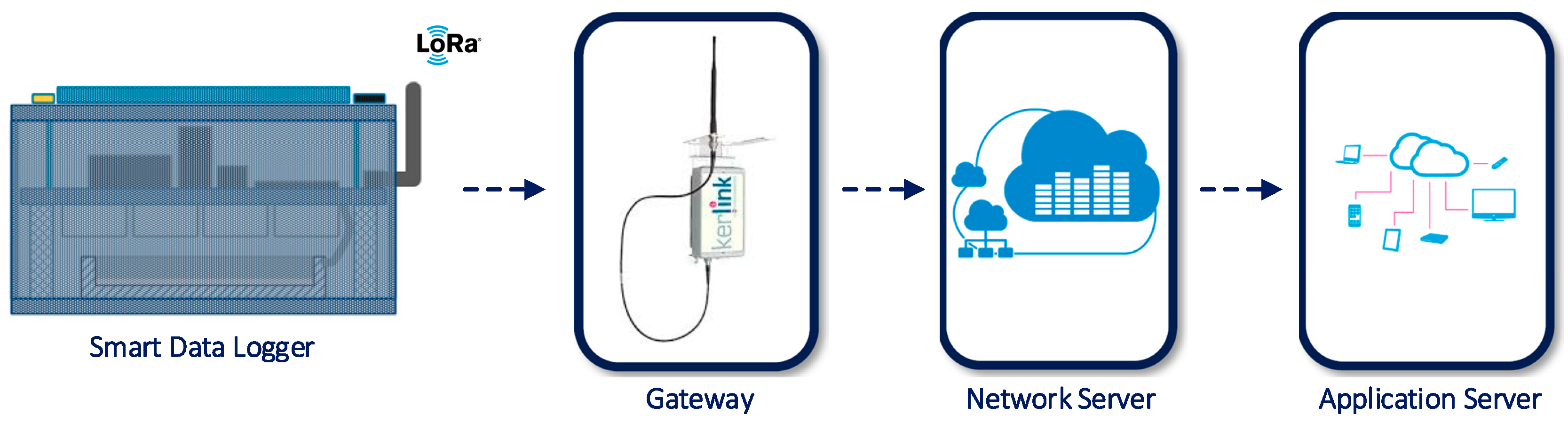Sensors 20 04127 g016