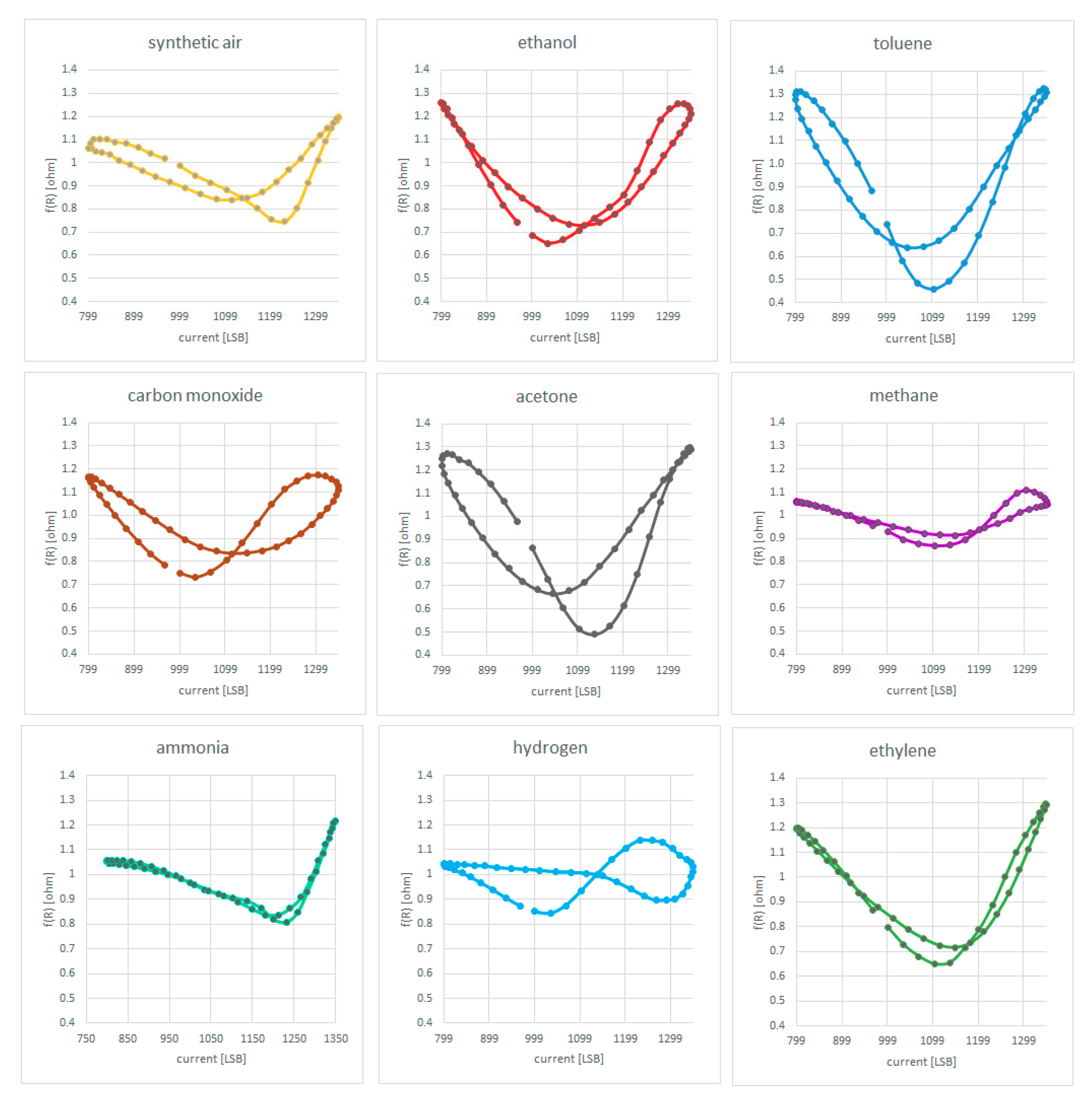 Sensors 20 04127 g026
