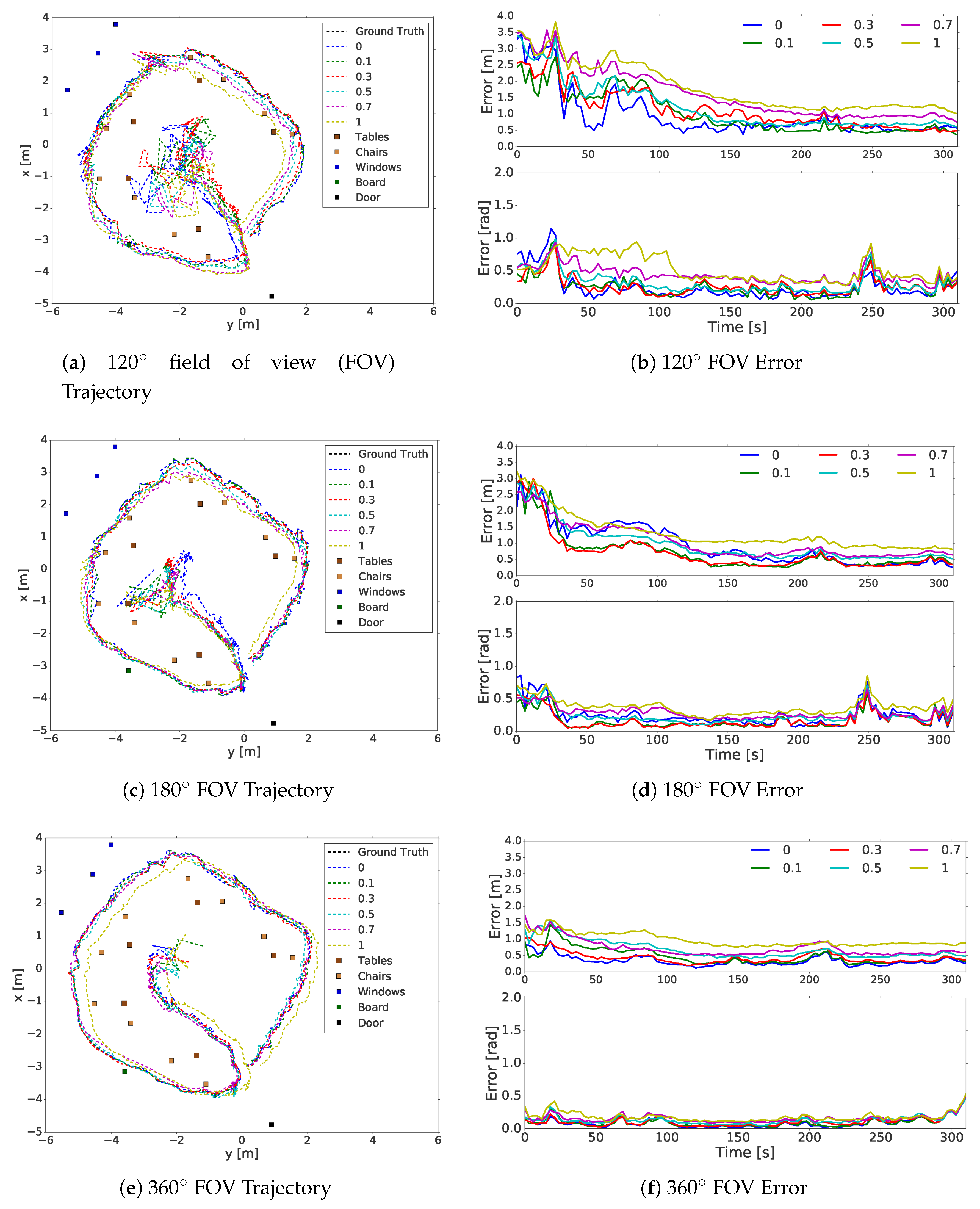 Sensors 20 04128 g005