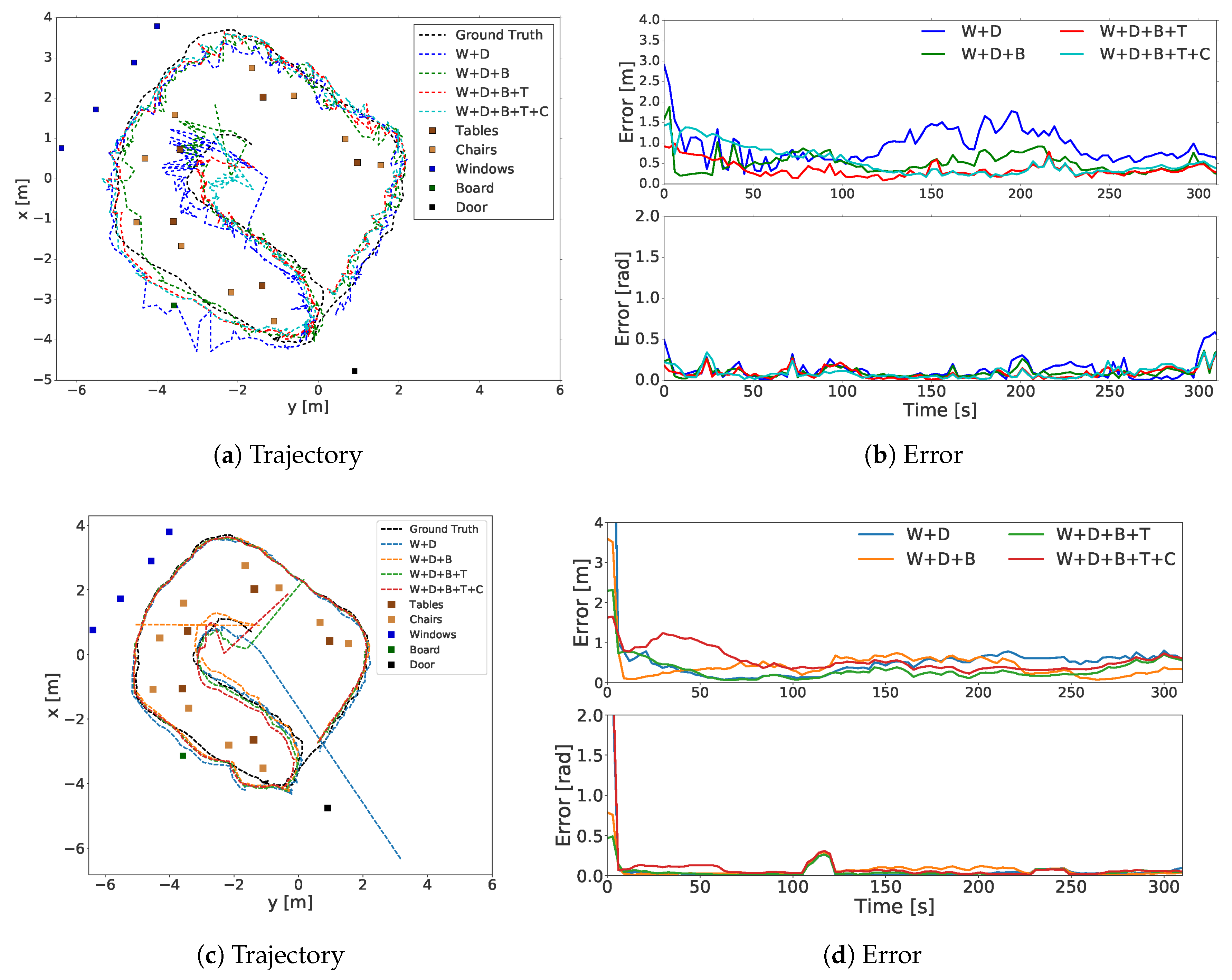 Sensors 20 04128 g006